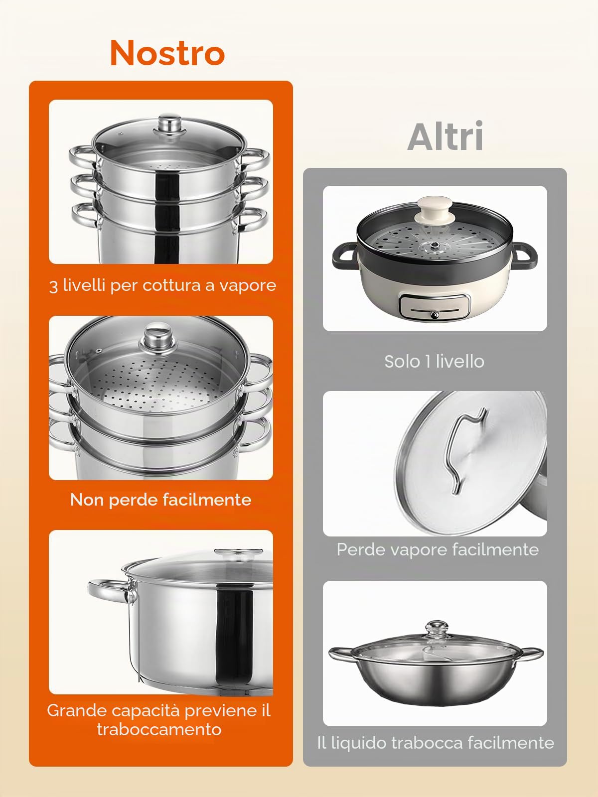 Pentola a Vapore in Acciaio Inox, Cuocivapore, Pentola (3 in 1), Diametro 26 cm, con Coperchio in Vetro, Cuocivapore per Tutti i Tipi di Fornelli, Anche a Induzione, Argento
