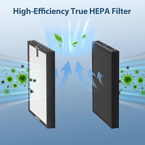 Miniatura 4 de CHIVALZ HY4866 - Purificador de aire H13 Ture HEPA filtro para polvo, caspa de mascotas, humo, polen para dormitorio y oficina, versión original,