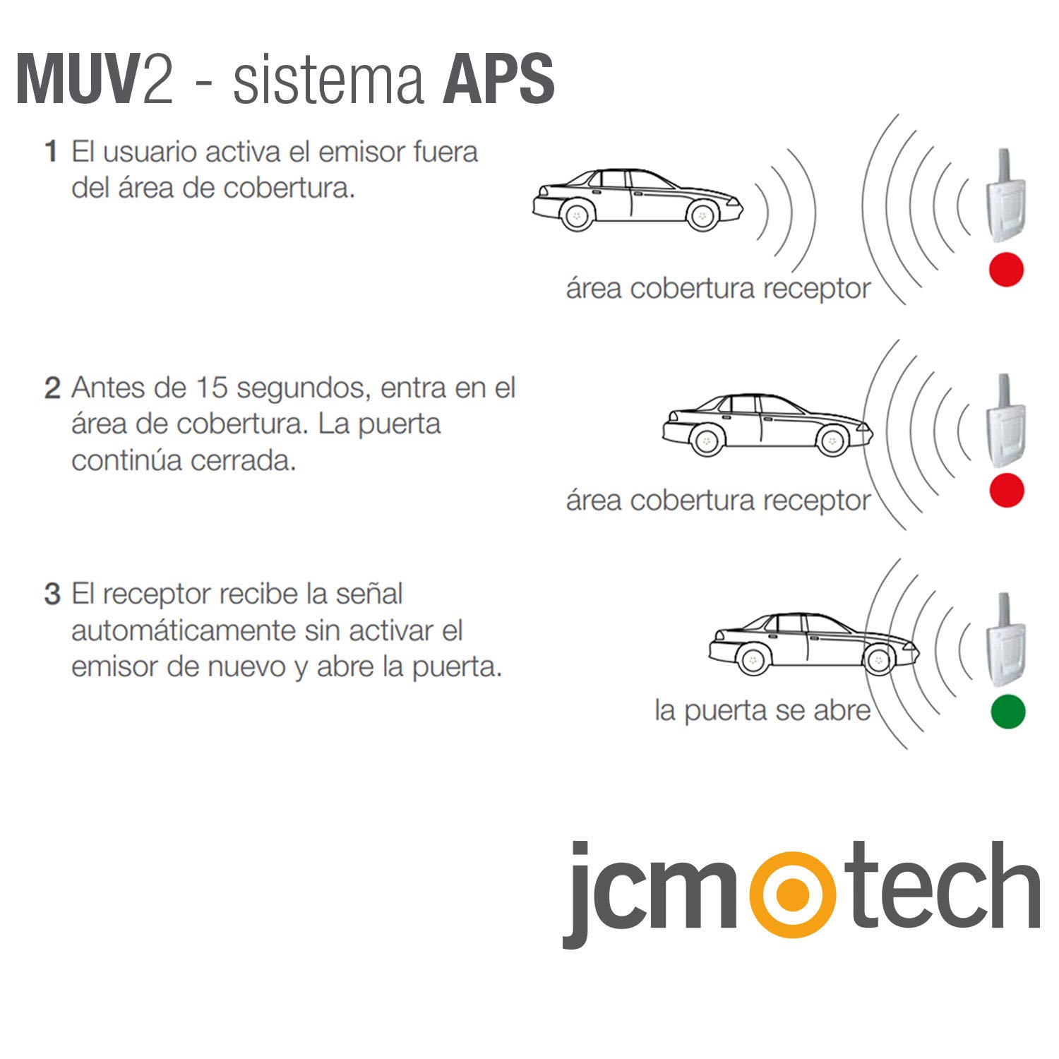 JCM Tech - Conjunto 2 emisores y Receptor Mini BASE 2 MUV - Control de acceso autónomo - Control de acceso para puertas - Código variable con alta seguridad - Kit de Cerradura Inteligente
