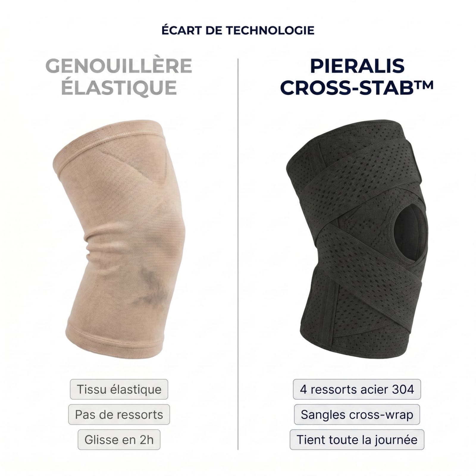 MEIION Genouillere Pieralis,Genouillère Cross Stab,Genouillère Sportive Réglable,Amorti et Anti-Choc,avec 4 Ressorts en Silicone et Garniture de Protection,Confortable et Respirante