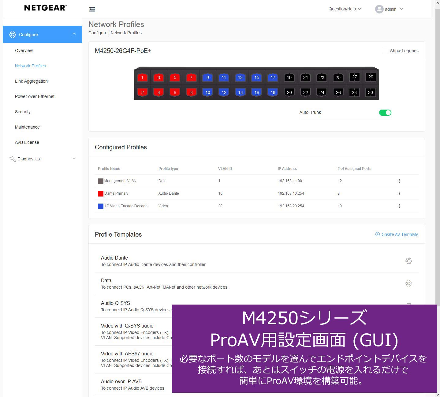 Amazon | 【正規品】ネットギア NETGEAR スイッチングハブ M4250