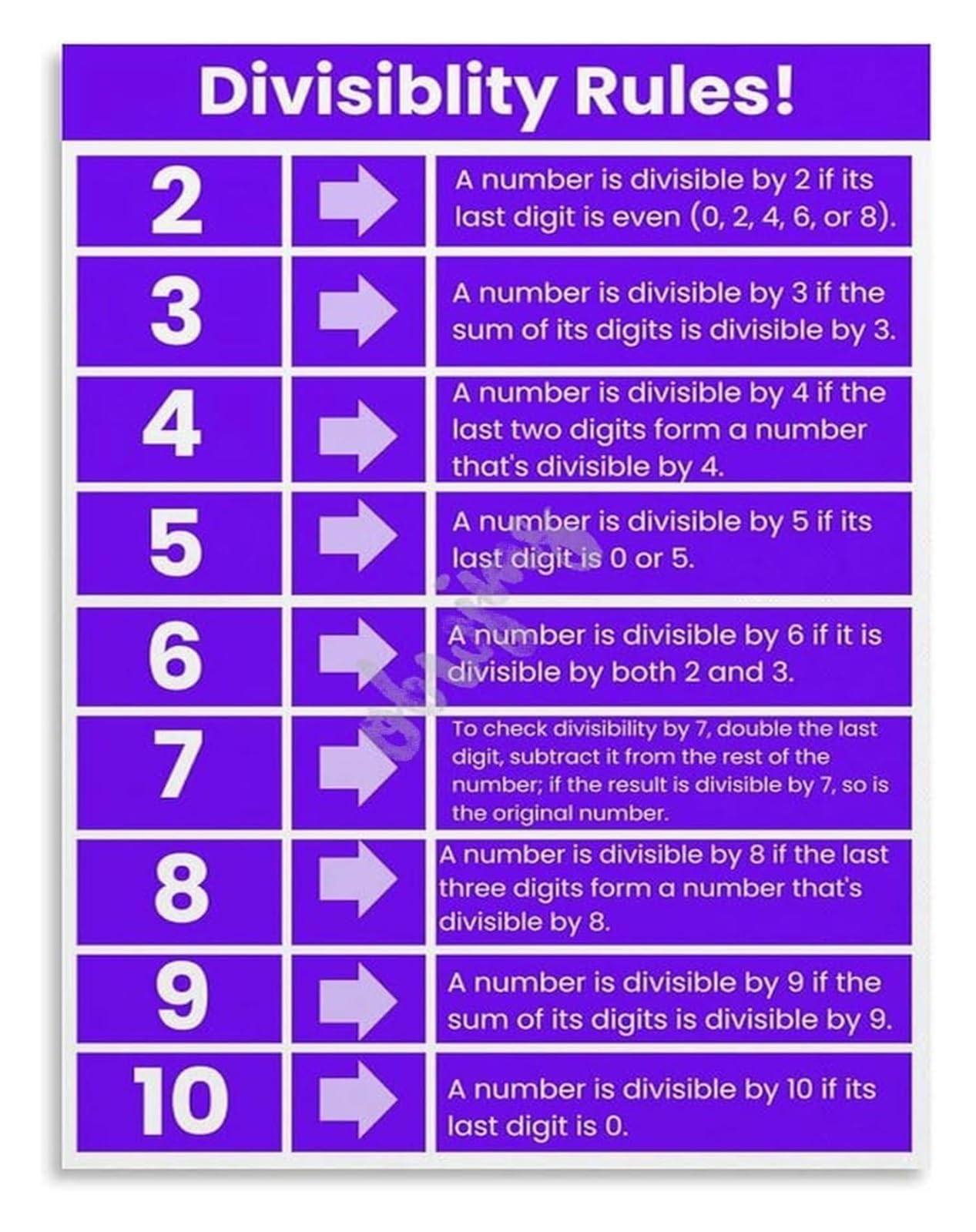 Reiuafwygv Framed Divisibility Rules Learning Poster Modern Math Print For Classroom Decor Home Office Library Educational Wall Decor