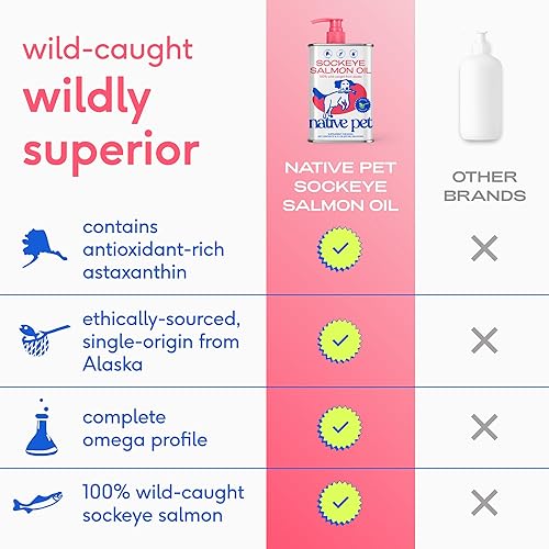 Miniatura 4 de Native Pet Salmon Oil for Dogs & Cats – Pure Omega-3 Fish Oil for Dogs Supplement for Skin & Coat, Joint & Heart Health - Dog Anti-Inflammatory –