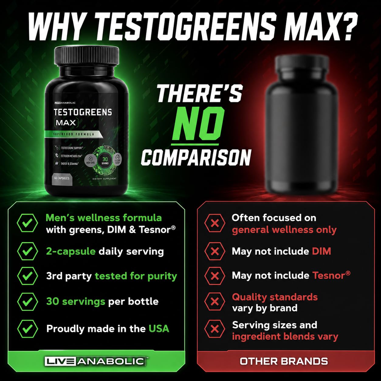 Live Anabolic TestoGreens Max Men's Greens Supplement, Hormone Support — Amazon image 7