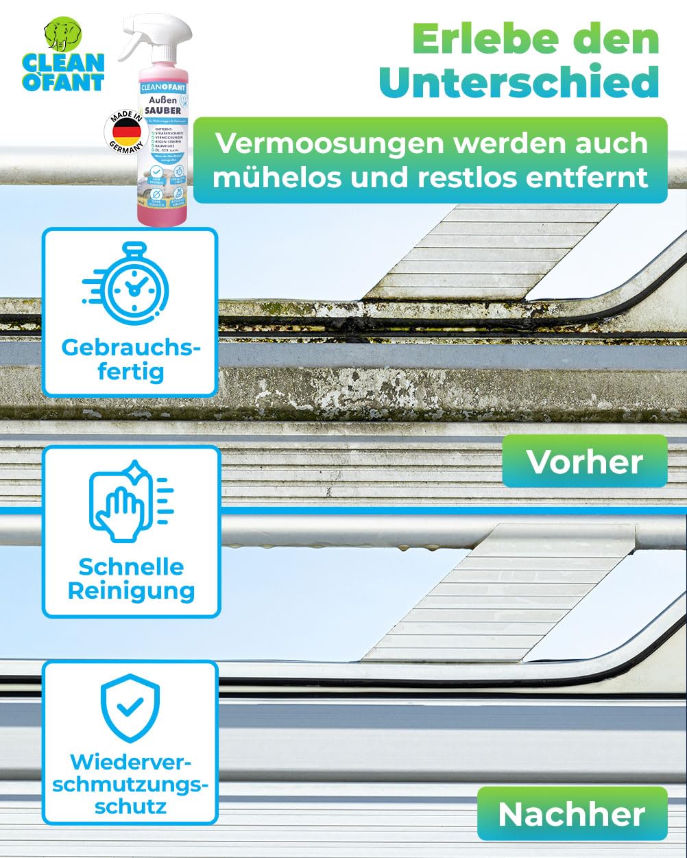 CLEANOFANT Außen-SAUBER | 500 ml + 2,3 Liter | Profi Wohnwagen- & Wohnmobilreiniger - Entfernt mühelos Schwarze Regenstreifen, Insekten & Baumharz - Biologisch abbaubar & Materialschonend