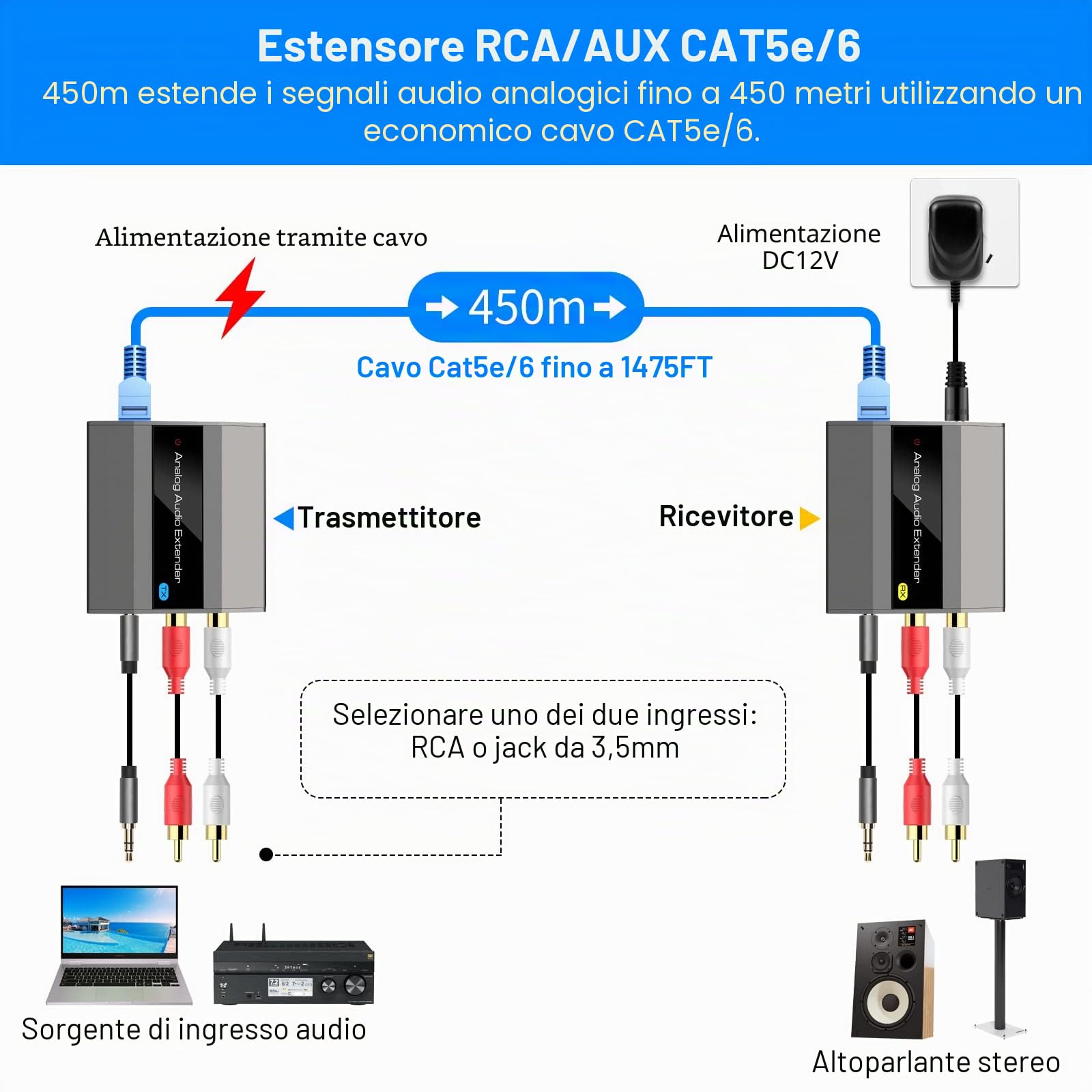 Analog Audio Extender Amplificatore analogico RCA 3.5mm stereo sopra Ethernet singolo Cat5e 6 7 cavo fino a 1475 Ft adattatore convertitore di supporto PCM stereo POC Power on Cat