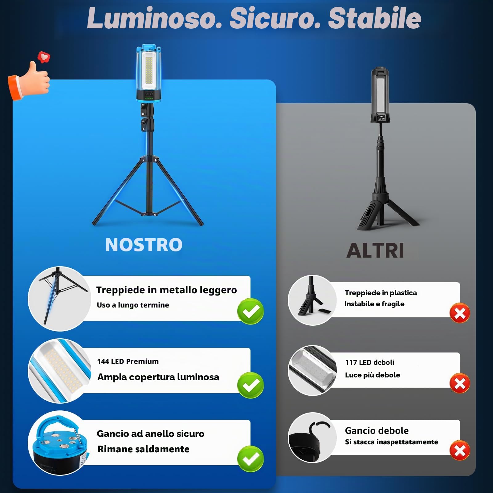 Proiettore Ricaricabile a LED con Treppiede Telescopico 10400mAh Proiettore da Cantiere 4 Modalità, 6000K Faro da Lavoro Cordless con Borsa da Trasporto per Garage, Campeggio, Esterni, Interni