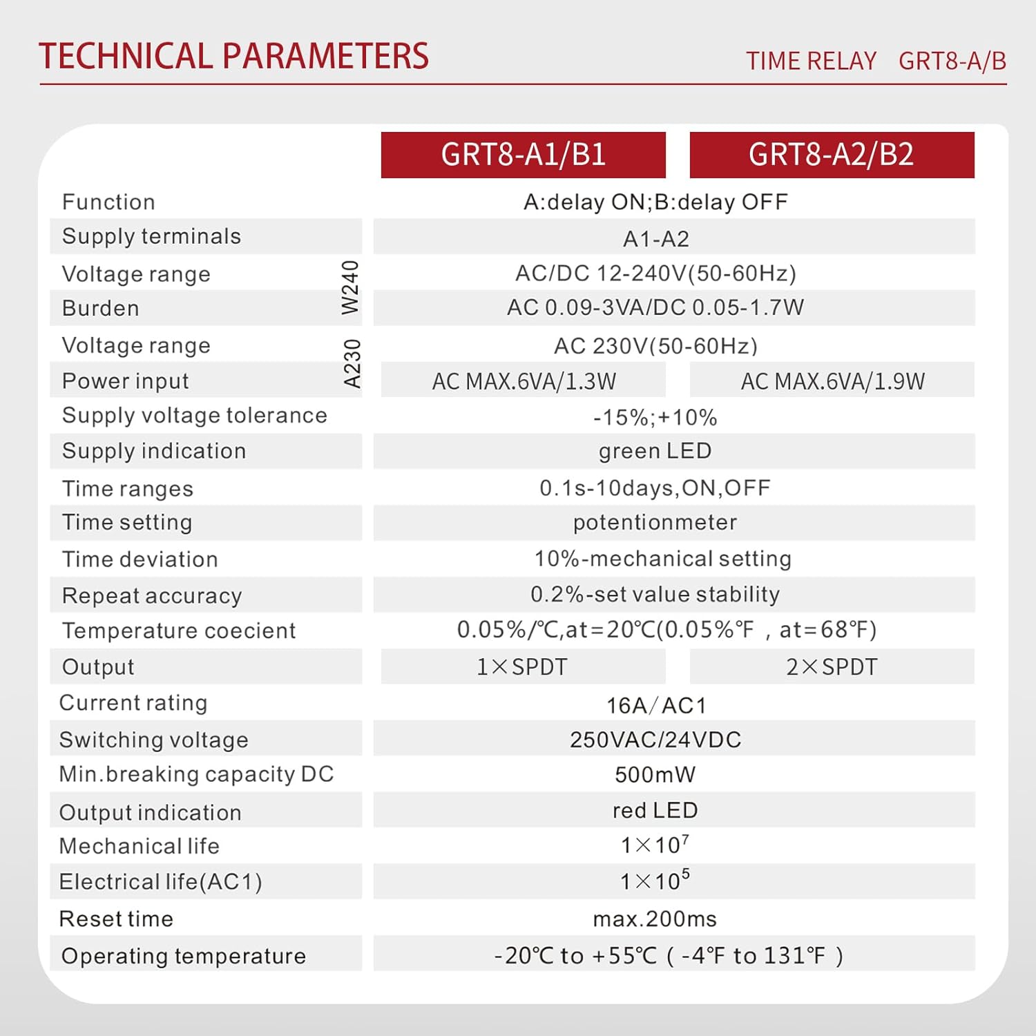Delay ON Time Relay 16A, Adjustable Timer Delay Relay GRT8 A1 Voltage Range AC DC 12V to 240V DIN Rail Electronic Relays of Wide Time Delay Range for 0.1 Seconds to 10 Days