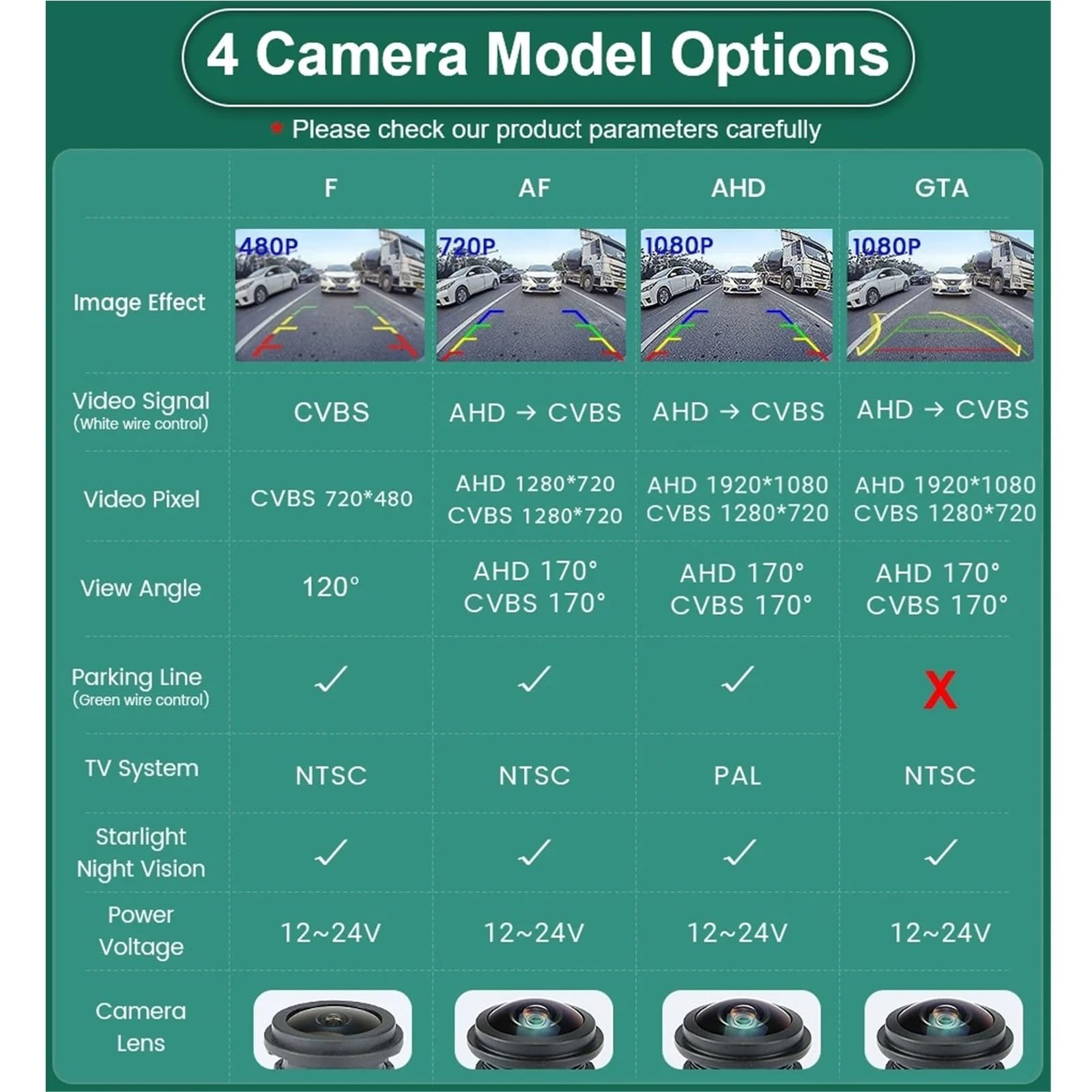 Telecamera Parcheggio Per Ford Per Mondeo MK4 Per CHIA-X Per Fiesta ST Per Focus 2007-2017 Telecamera Posteriore Per Auto 170° 1080P