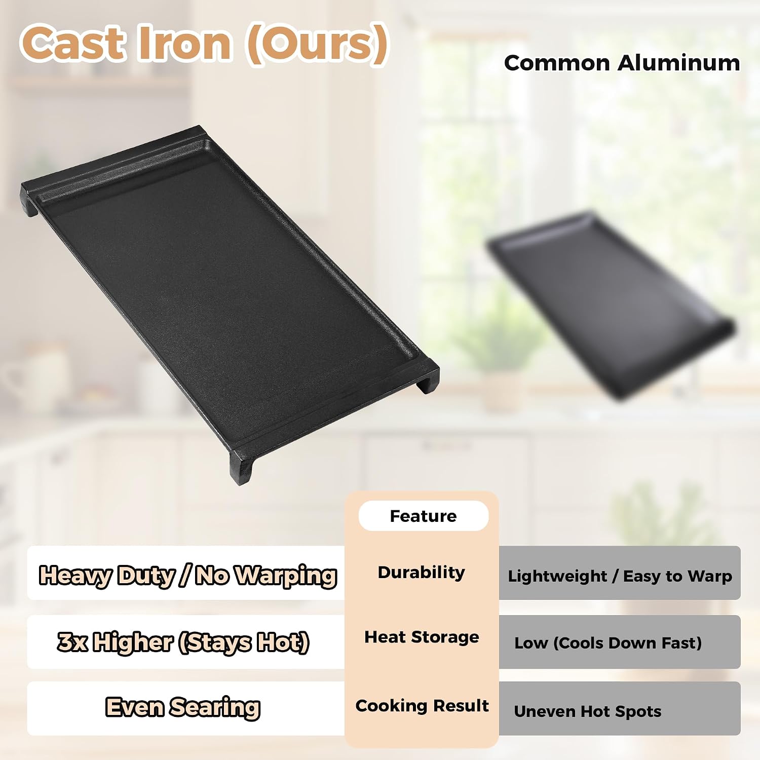 Upgraded WB31X24738 Heavy-Duty Cast Iron Center Griddle for GE Gas Range Replaces WB31X24998 WB31X49806 Exact Fit for Models JGB700SEJ4SS, JGSS66SEL3SS Non-Stick Stovetop Flat Top Pan Grid