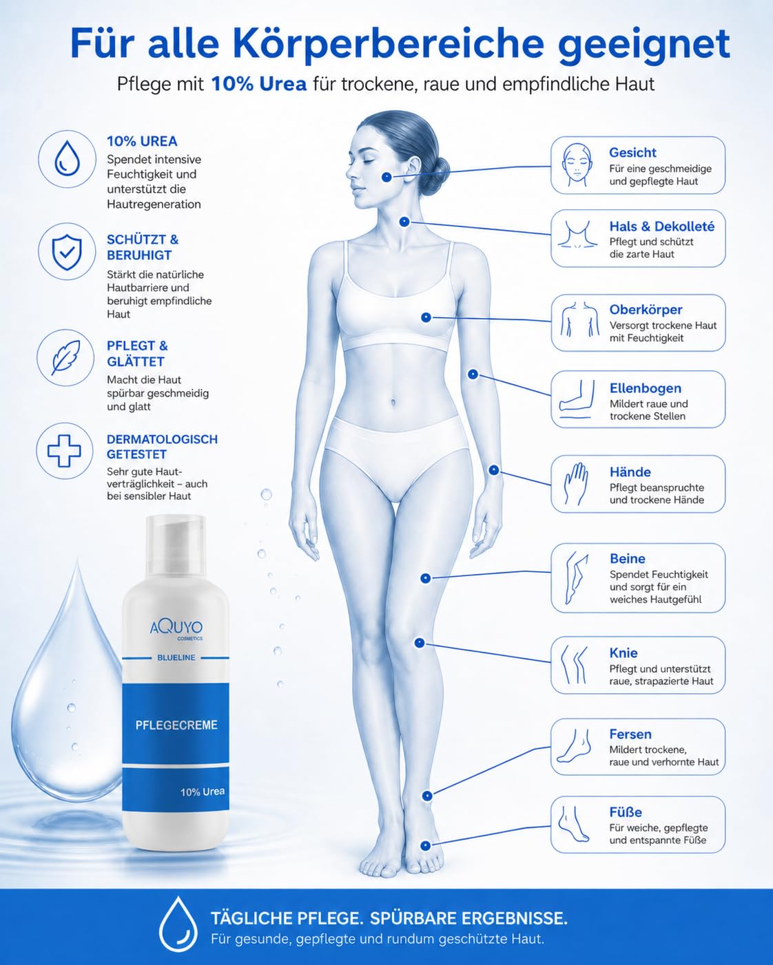 Blueline 10% Urea Creme für sehr trockene Haut (3x 500ml) | Körpercreme bei Psoriasis oder Neurodermitis, Pflegecreme gegen Juckreiz, Hautpflege für Hautunreinheiten und Ausschlag