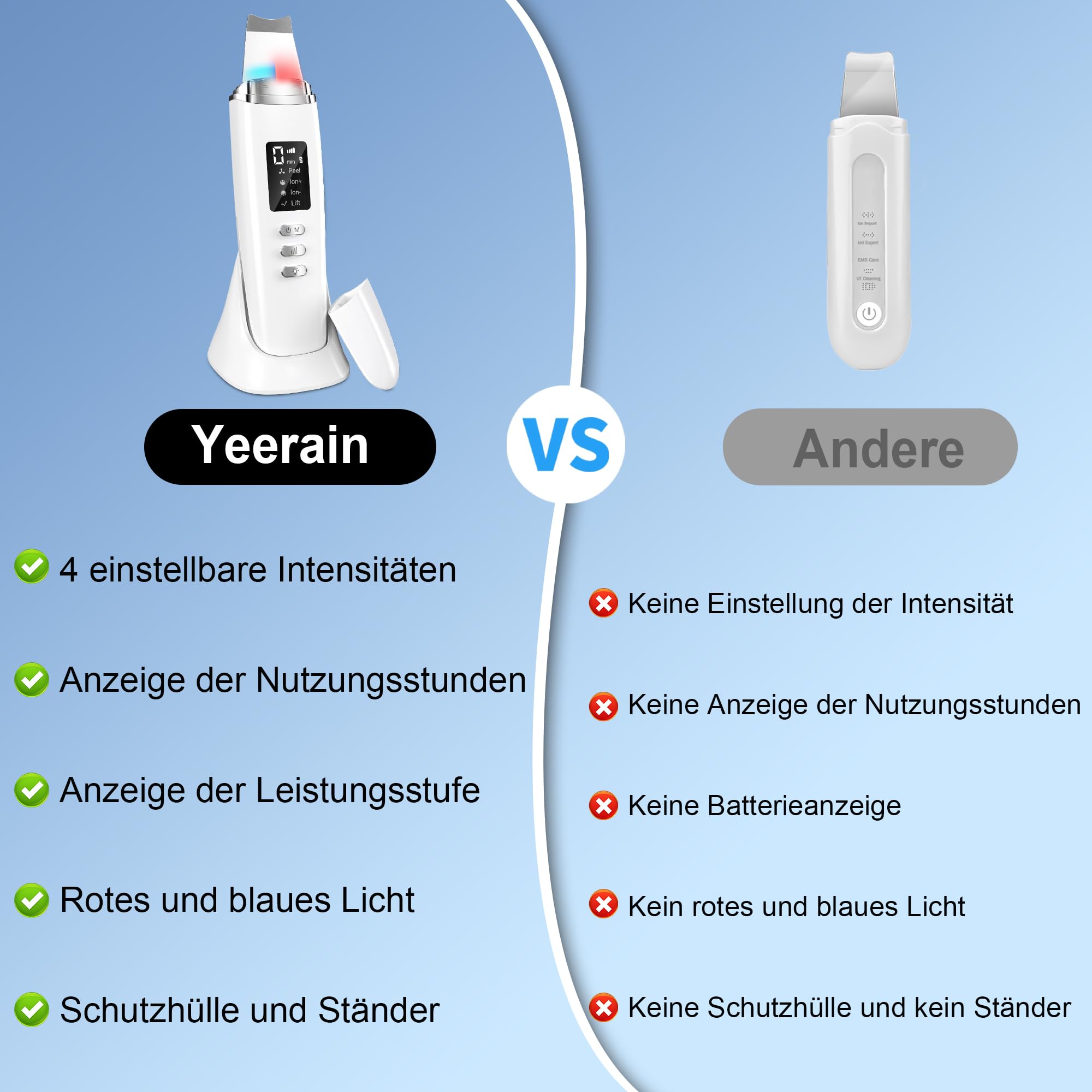 Skin Scrubber Ultraschall, Porenreiniger Gesicht mit 4 Modi und Einstellbarer Intensitä, Rotes Blaues Licht, LED-Anzeige und 5-Minuten-Autoabschaltung Mitesserentferner Gesichtsreinigung Gerät