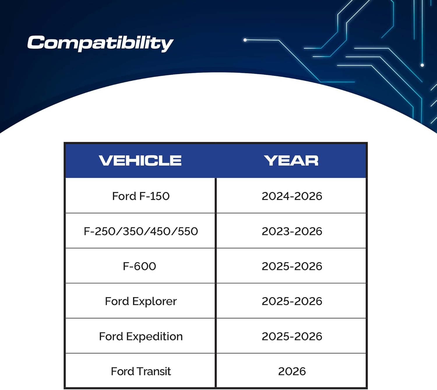 BCM 2300 Vehicle Flasher Module - Compatible with Ford F-150, Super Duty, Expedition and More - Plug and Play Headlight Turn Signal Reverse Light Controller