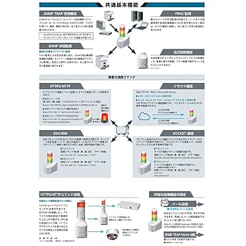Amazon | パトライト/PATLITE 音声対応ネットワーク制御信号灯