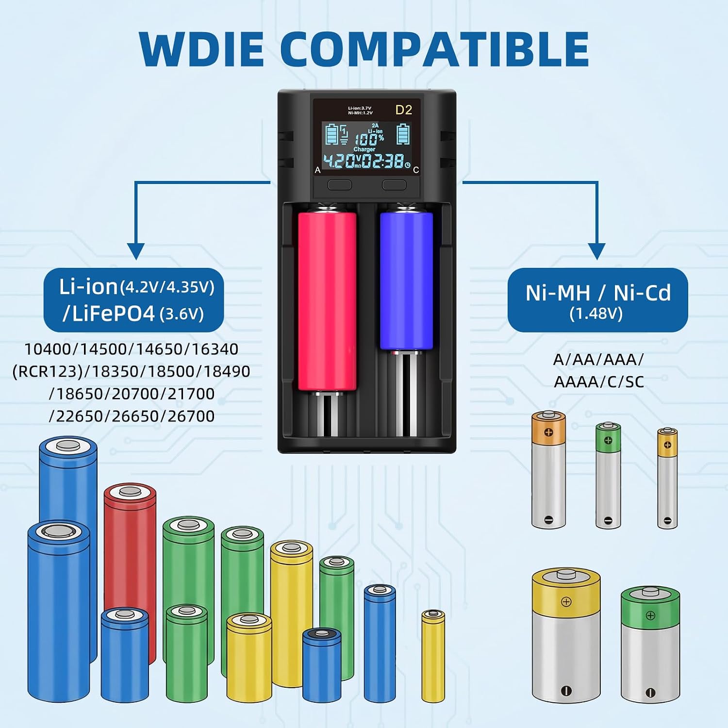 Smart 18650 Battery Charger, Universal Charger with LCD Display for Rechargeable 14500 18500 18650 18700 20700 21700 22650 26650, 1.2V Ni-MH/Ni-Cd AA AAA C (Batteries not Included)