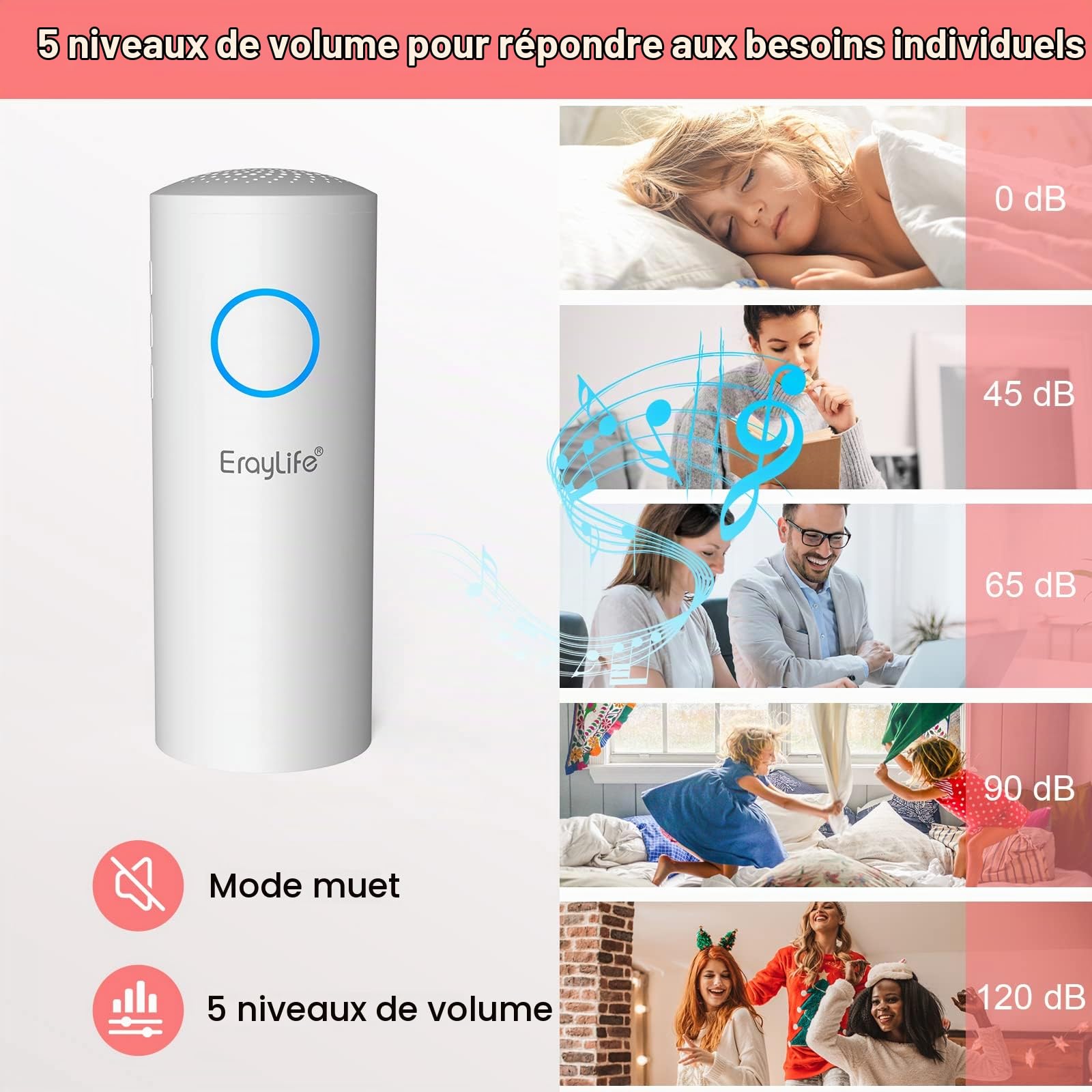 Bouton d'appel d'urgence pour Personne âgé, système Appel d'urgence d'alerte à Domicile, Avertisseur pour Personne âgé, Alarme Maison Récepteur, 1 récepteur et 1 émetteur SOS