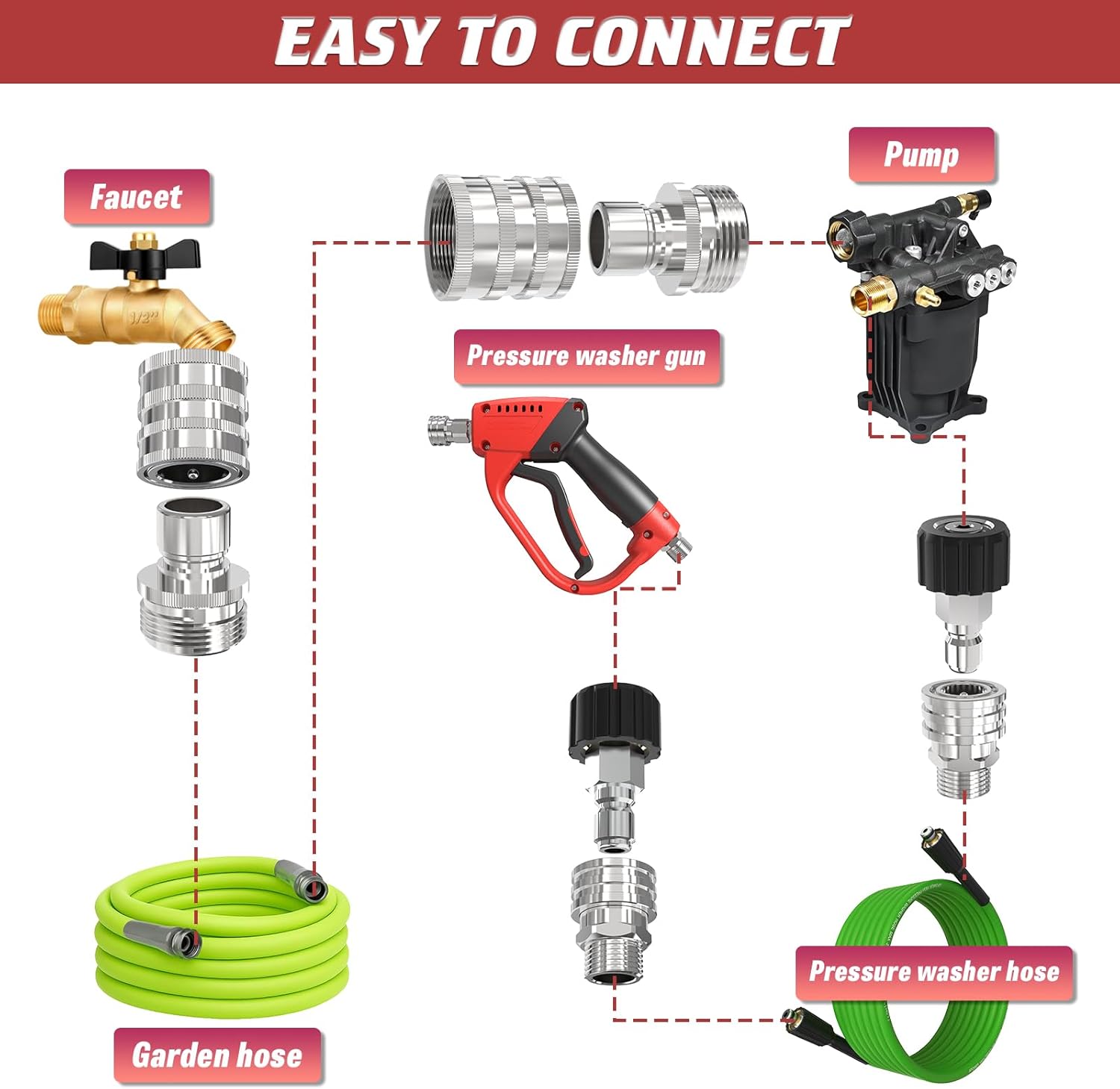 3/8" Pressure Washer Quick Connect Kit, M22-14mm Swivel Fitting, 3/8" Adapter Set, Stainless Steel M22 to 3/8" Quick Connect Pressure Washer Couplers (8 Pcs)