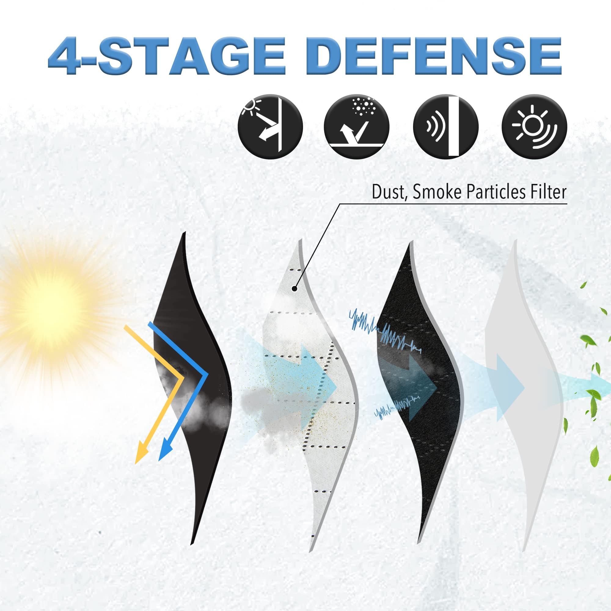 RYB HOME Soundproof Curtains for Bedroom, PM2.5 Particle Filter 100% Blackout Energy Saving Small Window Curtains for Baby Nursery Living Room Home Office, Black, W 42 x L 63 inches, 2 Pcs