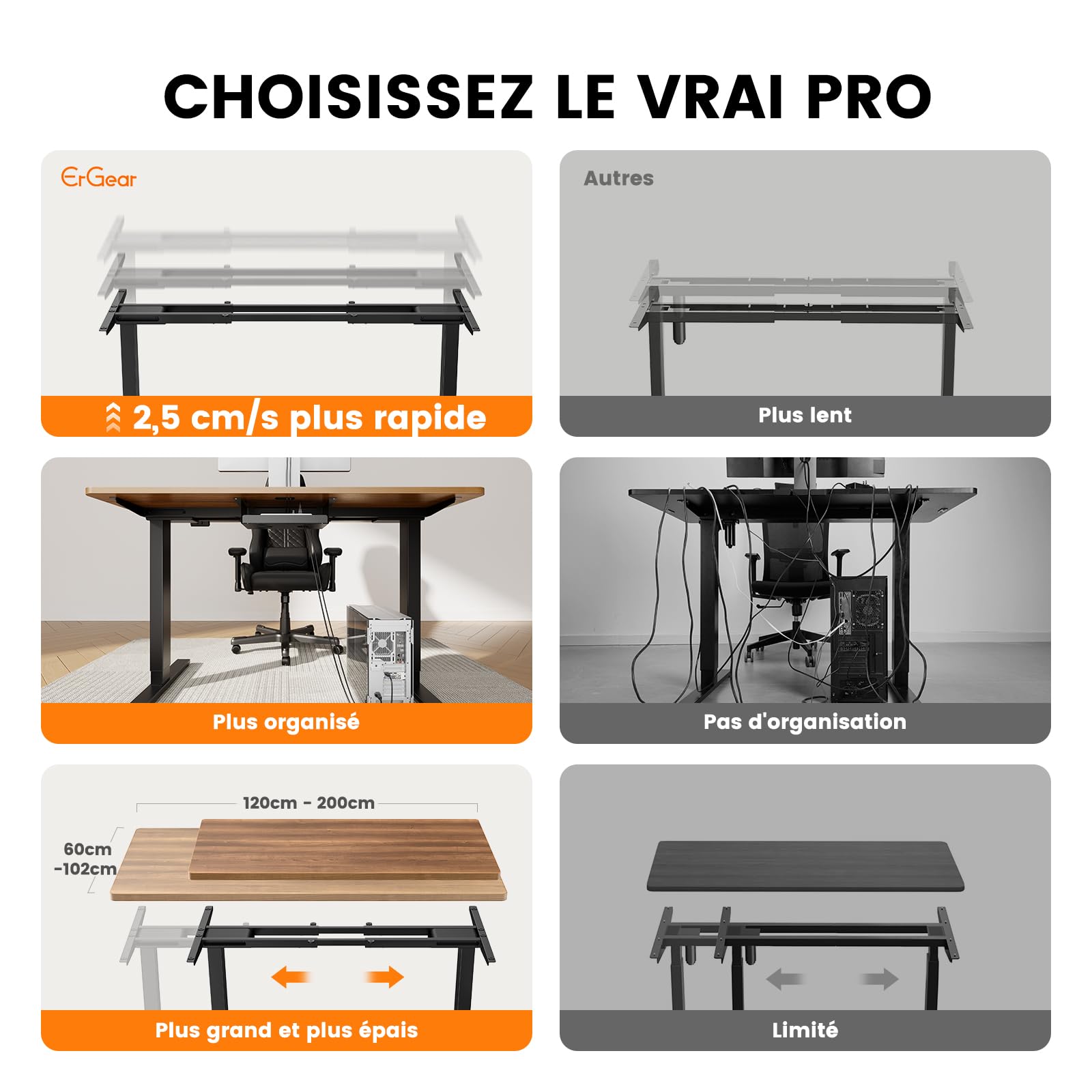 ErGear Bureau Assis Debout Électrique à 2 Moteurs, Bureau Réglable en Hauteur, 4 Contrôles de Mémoire, Supportant Jusqu'à 120 kg, Cadre en Acier Robuste (Noir)