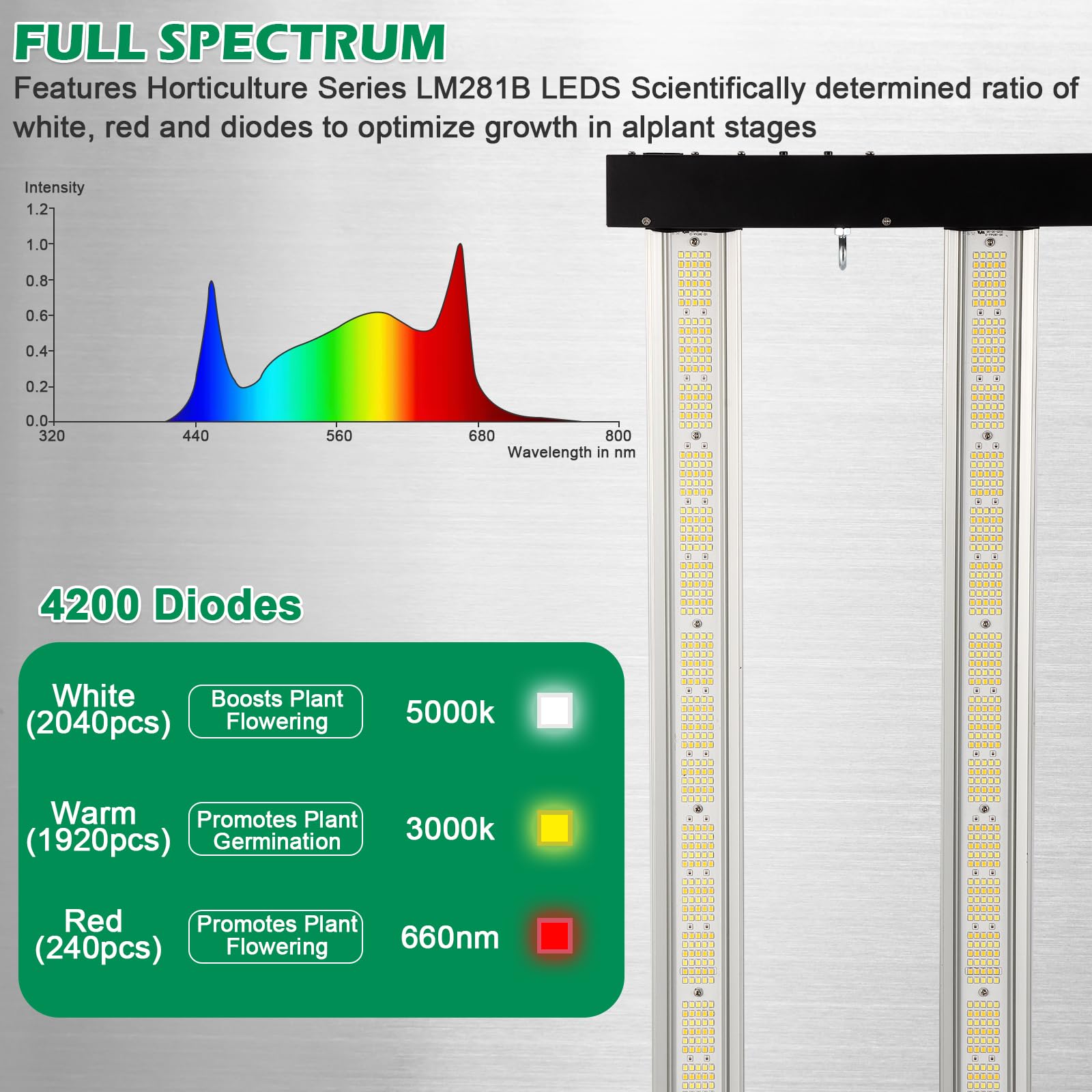 Lucius 720W LED-Pflanzenlampe mit Mastersteuerung, Timer, Sonnenaufgang & Sonnenuntergang, 2,9 μmol/J Vollspektrum für Zimmerpflanzen mit LED-Display, Pflanzenlicht mit LM281B-Dioden