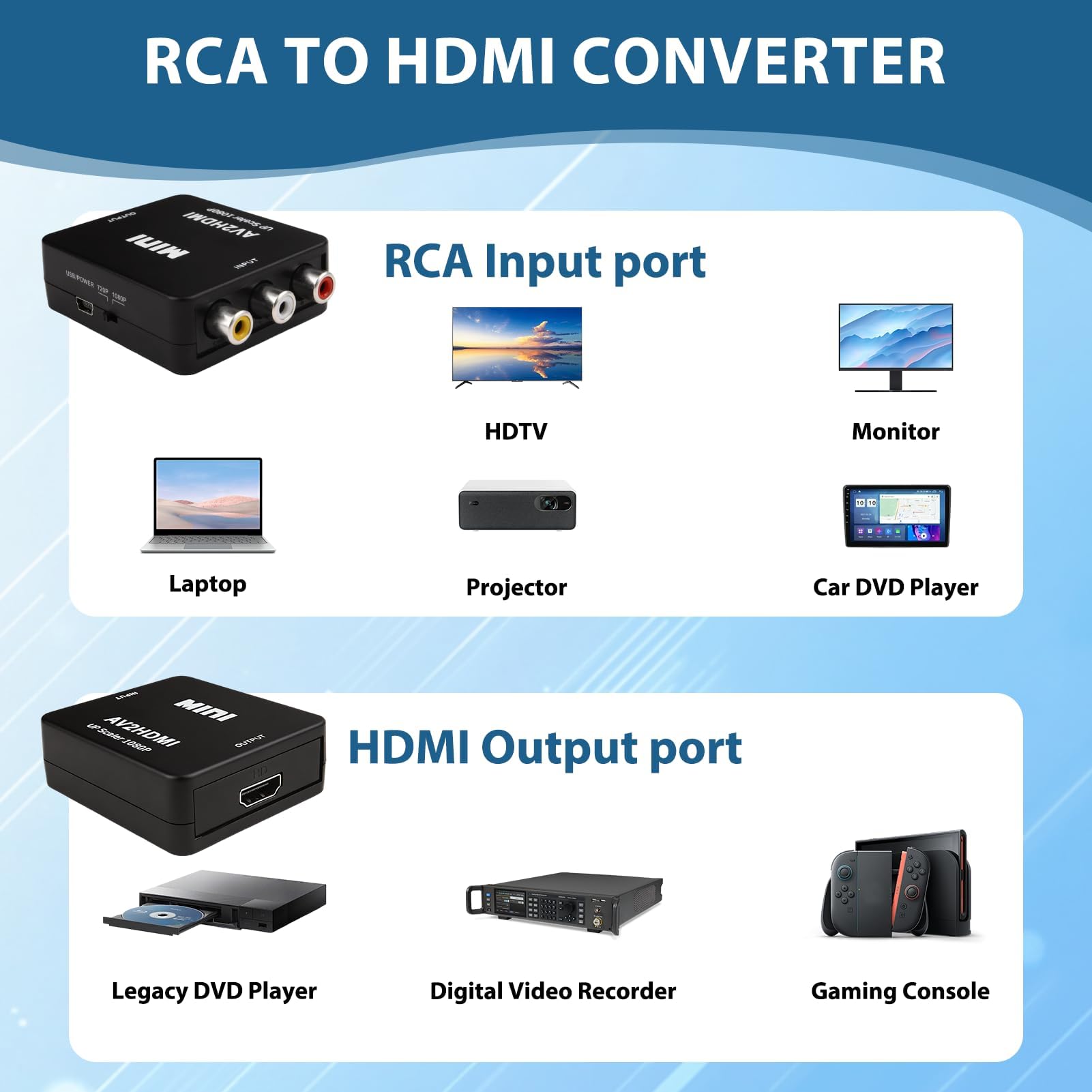 Konwerter RCA na HDMI 1080P, adapter RCA na HDMI z kablem USB, Mini AV Composite CVBS Video Audio Converter Adapter, obsługuje PAL/NTSC/SECAM, dla Xbox 360 PS1 PS2 WII VHS Camera, Plug & Play
