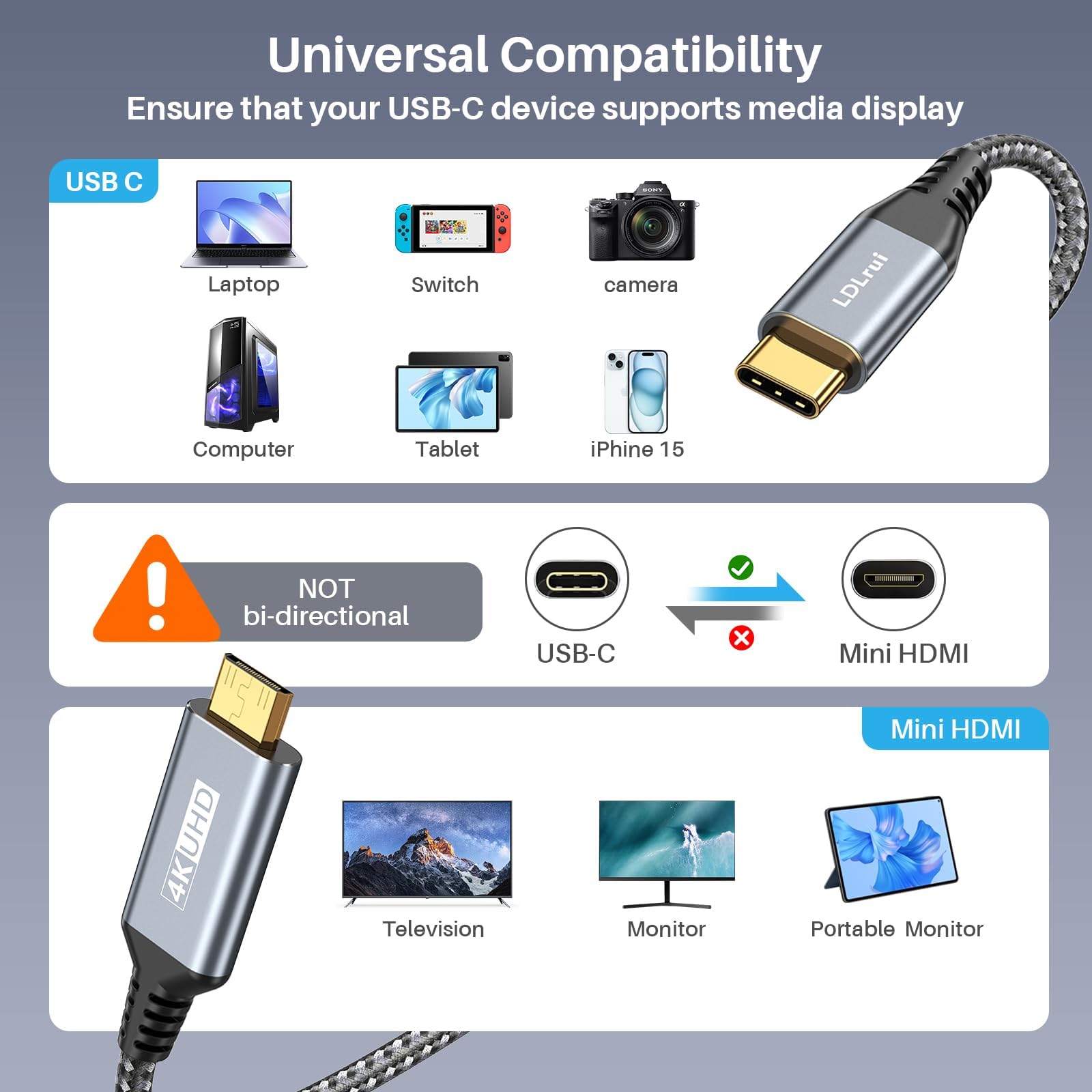 Cavo LDLrui Da USB-C A Mini HDMI 1,5m – 4K 60Hz, HDR, Per Steam Deck, ROG Ally, IPhone 15, Galaxy A Monitor Portatile - 3
