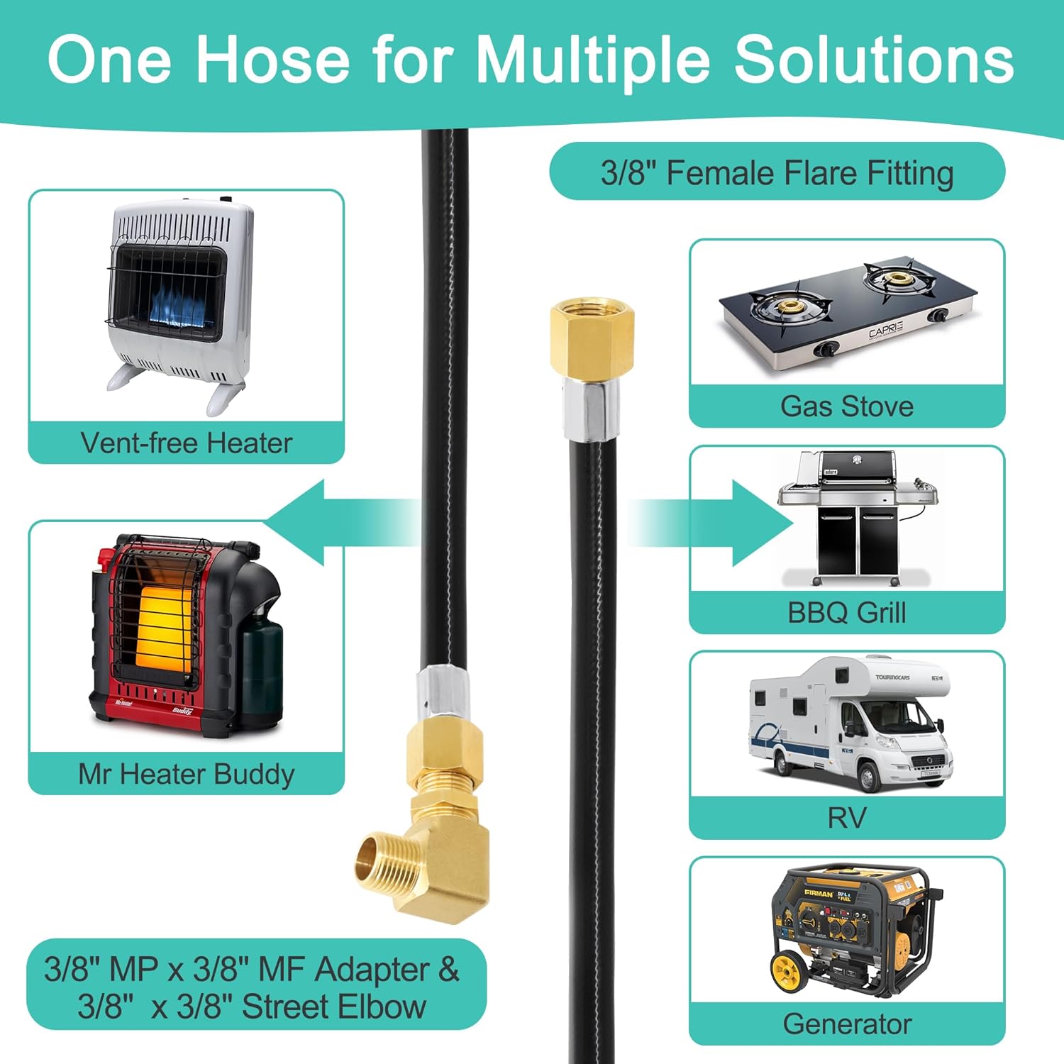 24 FT F273684 Propane Hose with Two Stage Regulator Compatible with Mr Heater Big Buddy Heaters, RV, Gill, Gas Stove, Gas Generator, POL Fitting & 3/8in Female x 3/8in Male Street Elbow