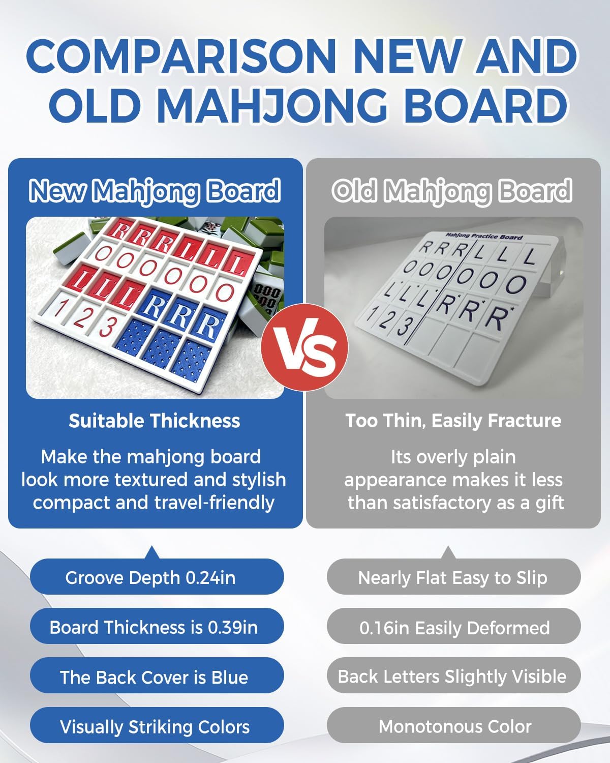 Mahjong Practice Board with Mahjong Line Reader, Groove deepening Anti-slip | Increased Depth Prevents Slipping Out, Solo Mahjong Board for Beginners Strategy Practice Fit, Charleston Training