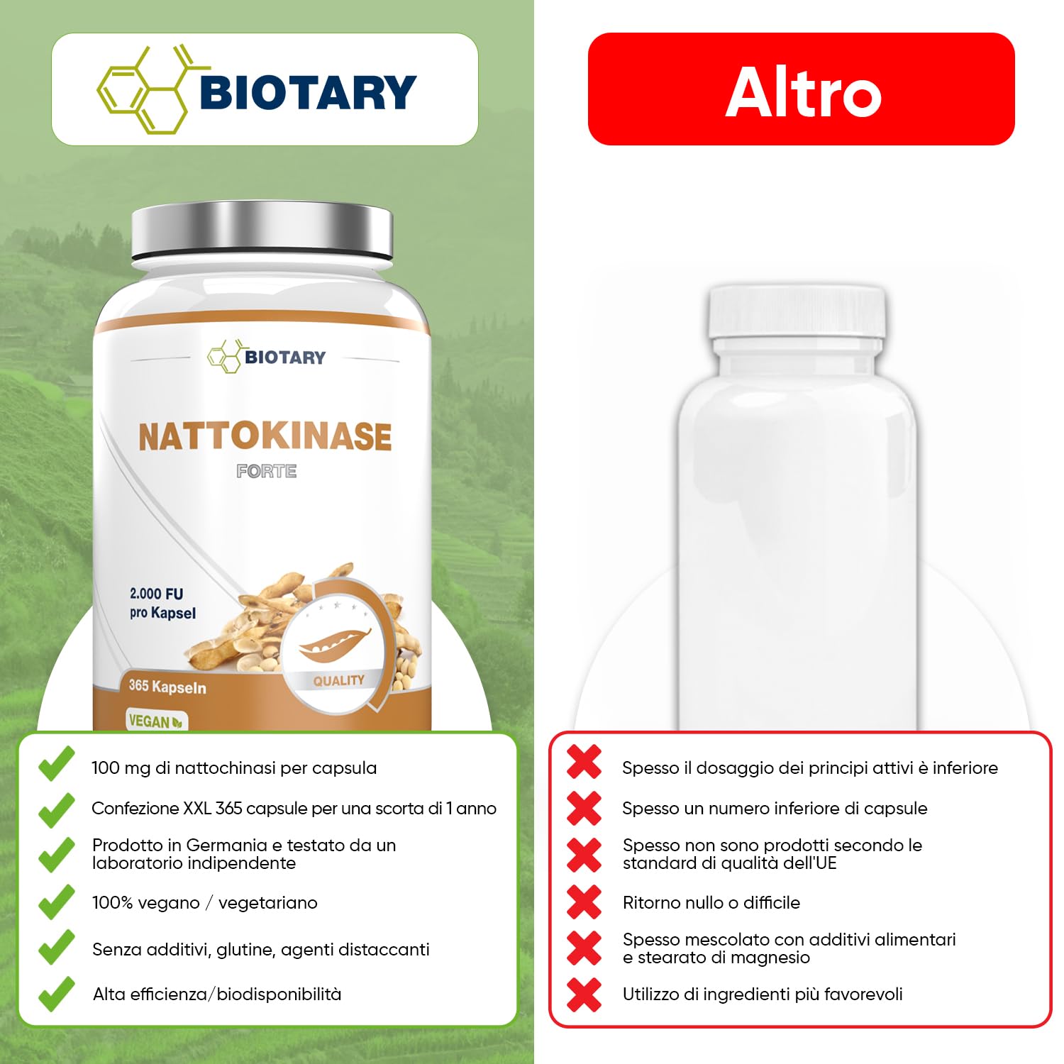Nattokinase 365 capsule da 100 mg ciascuna (20.000 FU/g) - Scorta per 12 mesi con portapillole incluso - Ad alto dosaggio - Testato in laboratorio - Vegano - A base di soia senza OGM e senza additivi
