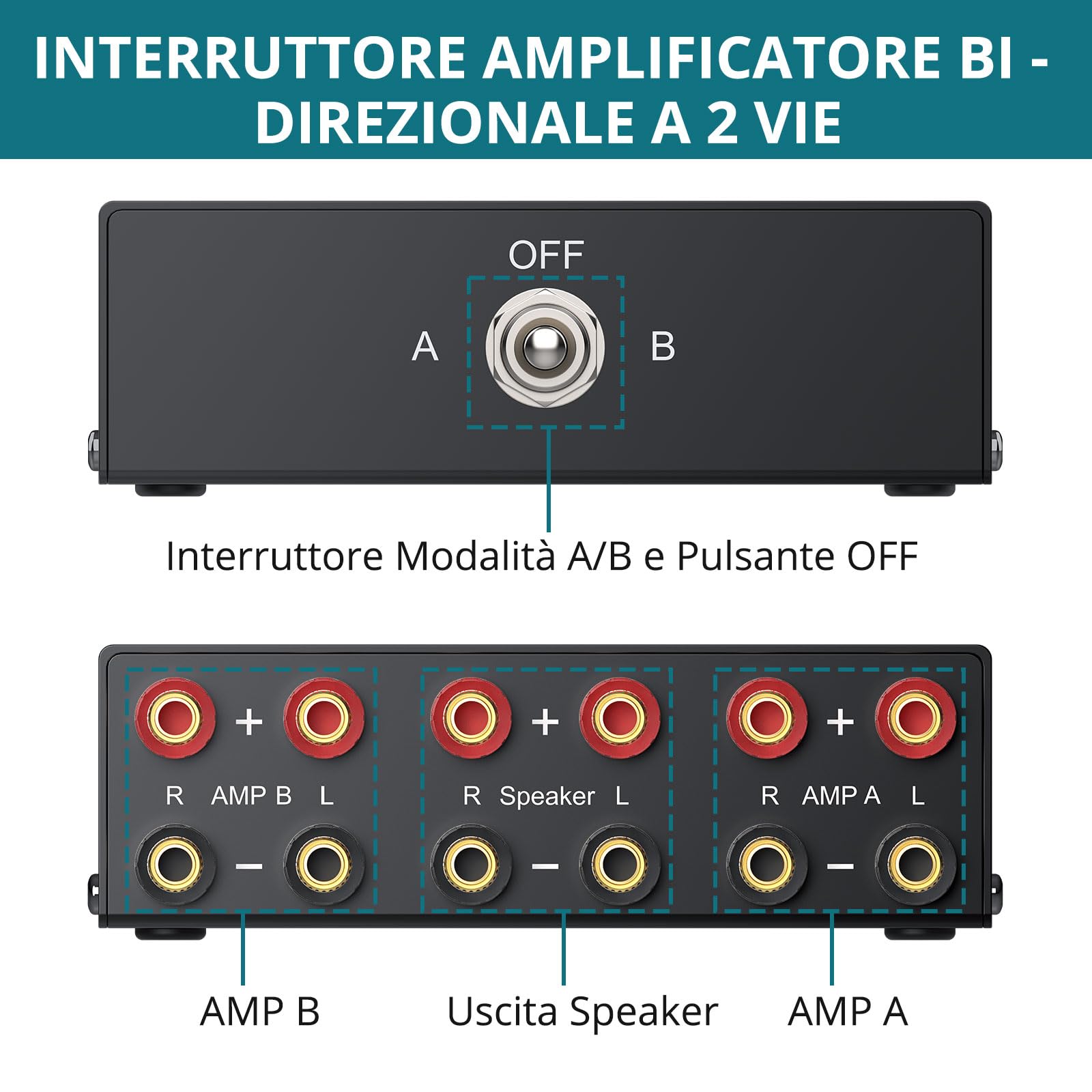 Audio Stereo Switch 2 Ingressi/Uscite,Commutatore Audio Bidirezionale a Banana Plug,Switch A/B,300W RMS,Senza Alimentazione - per Hi-Fi,Home Theater,Studio di Registrazione