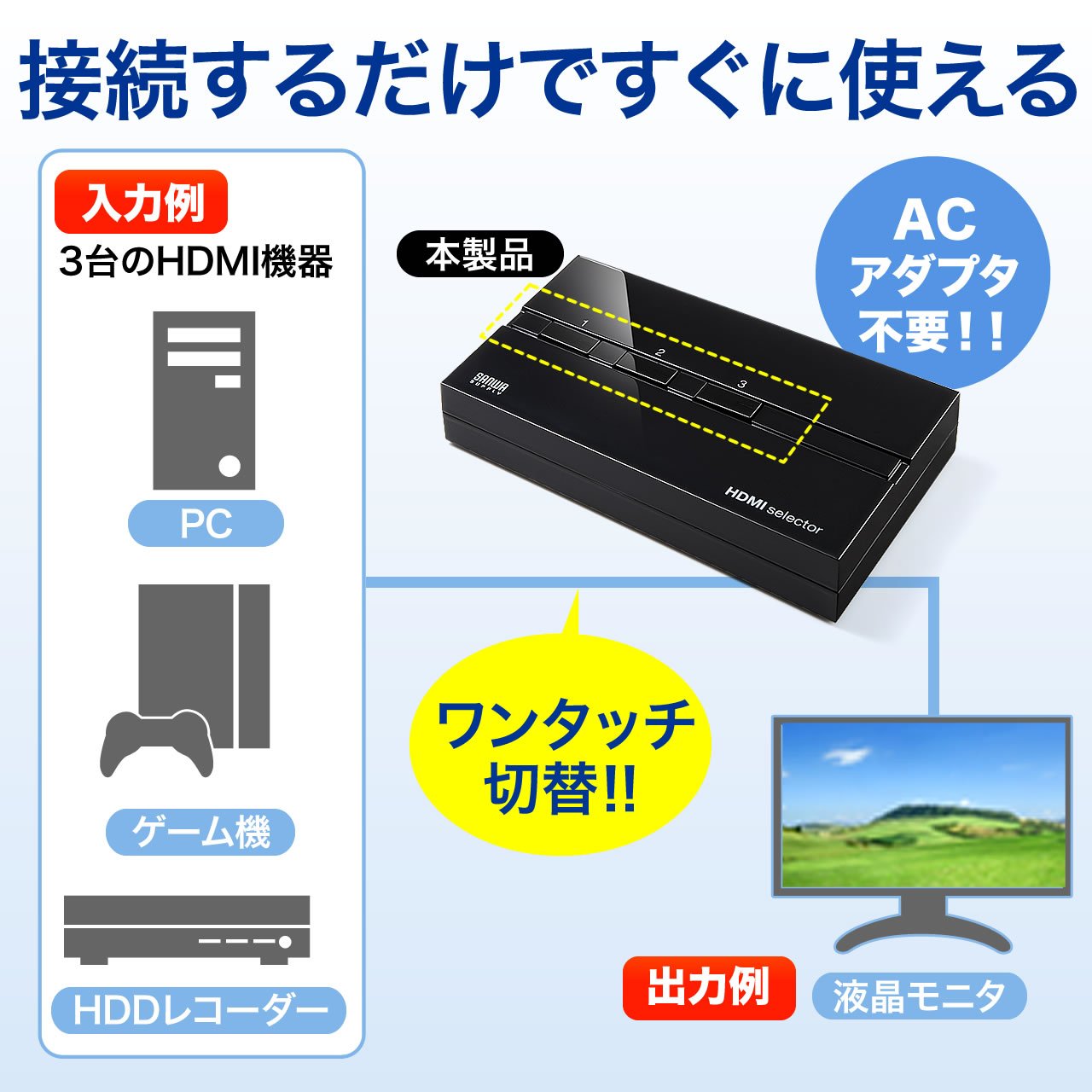 Amazon.co.jp: サンワダイレクト HDMI切替器 3入力1出力 手動切替 自動