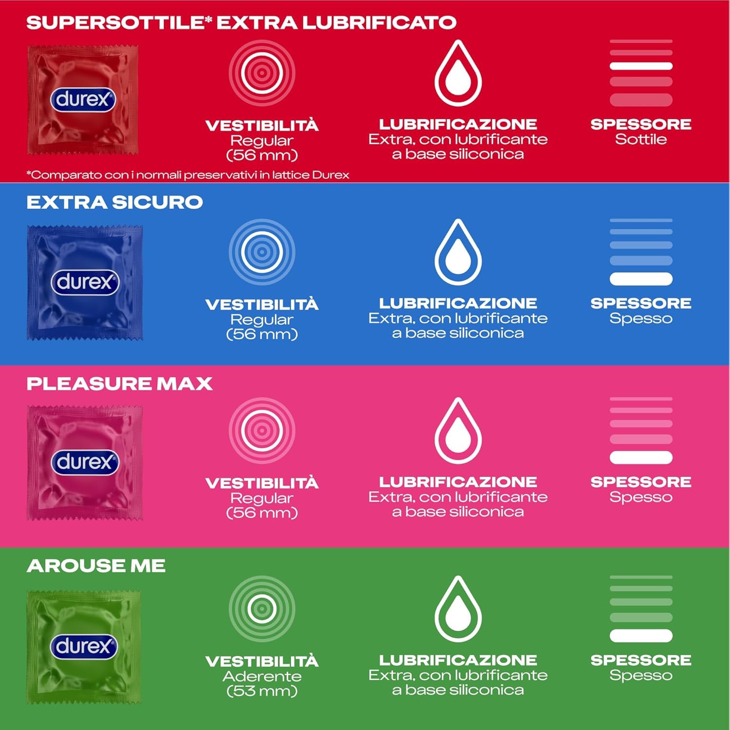 Durex Surprise Mix Preservativi Assortiti, Con Rilievi e Nervature e Sottili, 40 Profilattici
