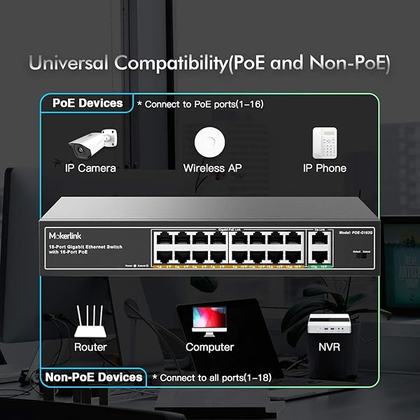 mokerlink 16 Porte Gigabit Poe Switch 2 Gigabit Uplink 250W IEEE802 3afat Plug And Play Non Gestito per Montaggio su Rack Ethernet Switch