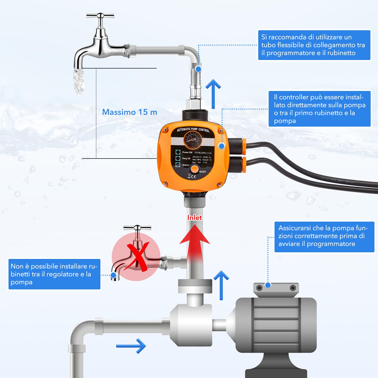 Pressostato Autoclave, Regolatore di Pressione Acqua Max. 10 bar, Press Control Autoclave Impermeabile IP54, Pressostato Pompa Acqua 220-240V con Cavo e Spina, per Casa, Cortile, Giardino