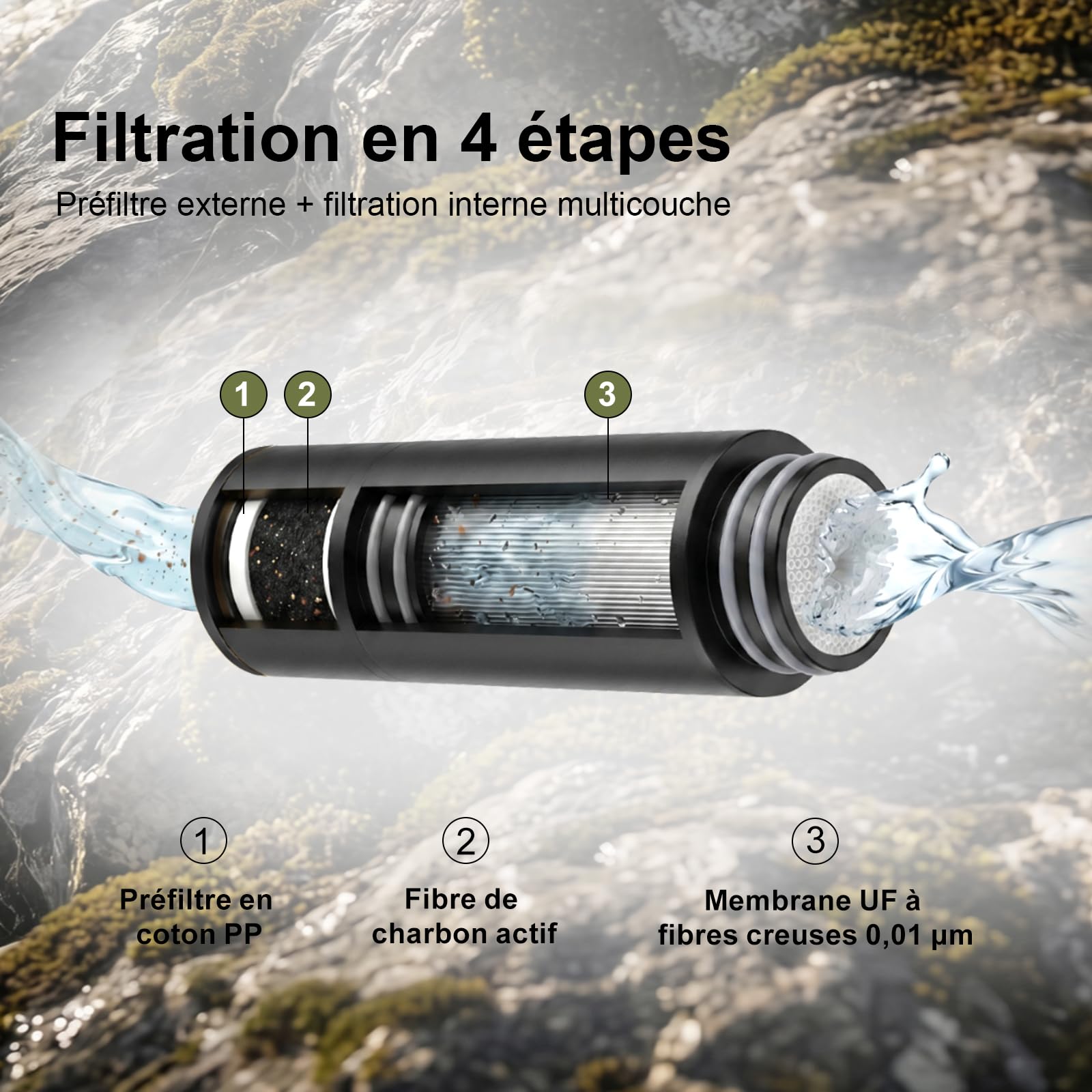 Filtre à Eau Portable 5 Étapes 0,01 μm, Pompe Filtrante Manuelle avec Gobelet 480 ml, Préfiltre Externe, Léger 340 g, pour Randonnée, Camping, Trekking et Activités en Plein Air（K8192-green）