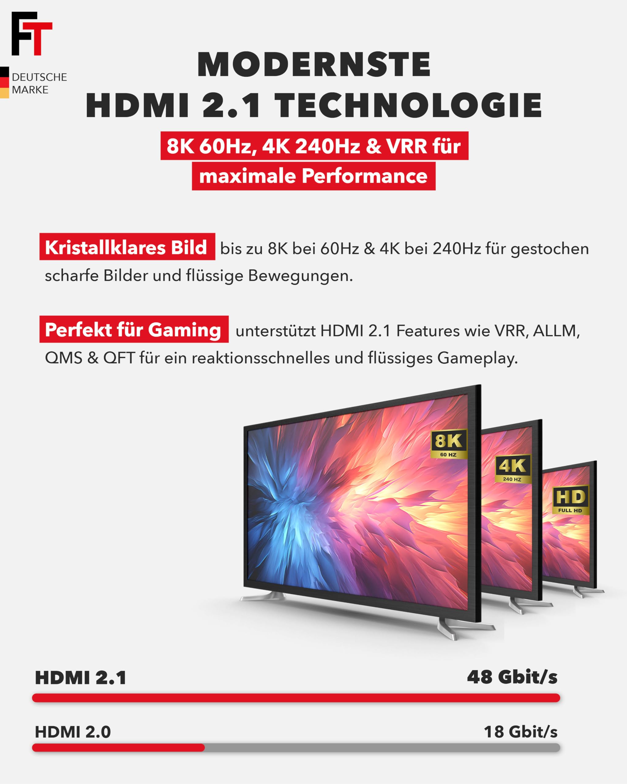 FeinTech ProAqtive HDMI Glasfaserkabel 12m Hybrid-Kabel AOC Fibre 8K 60Hz 4K 240Hz 48Gbps eARC CEC, kompatibel mit TV, PC, Xbox, PS5