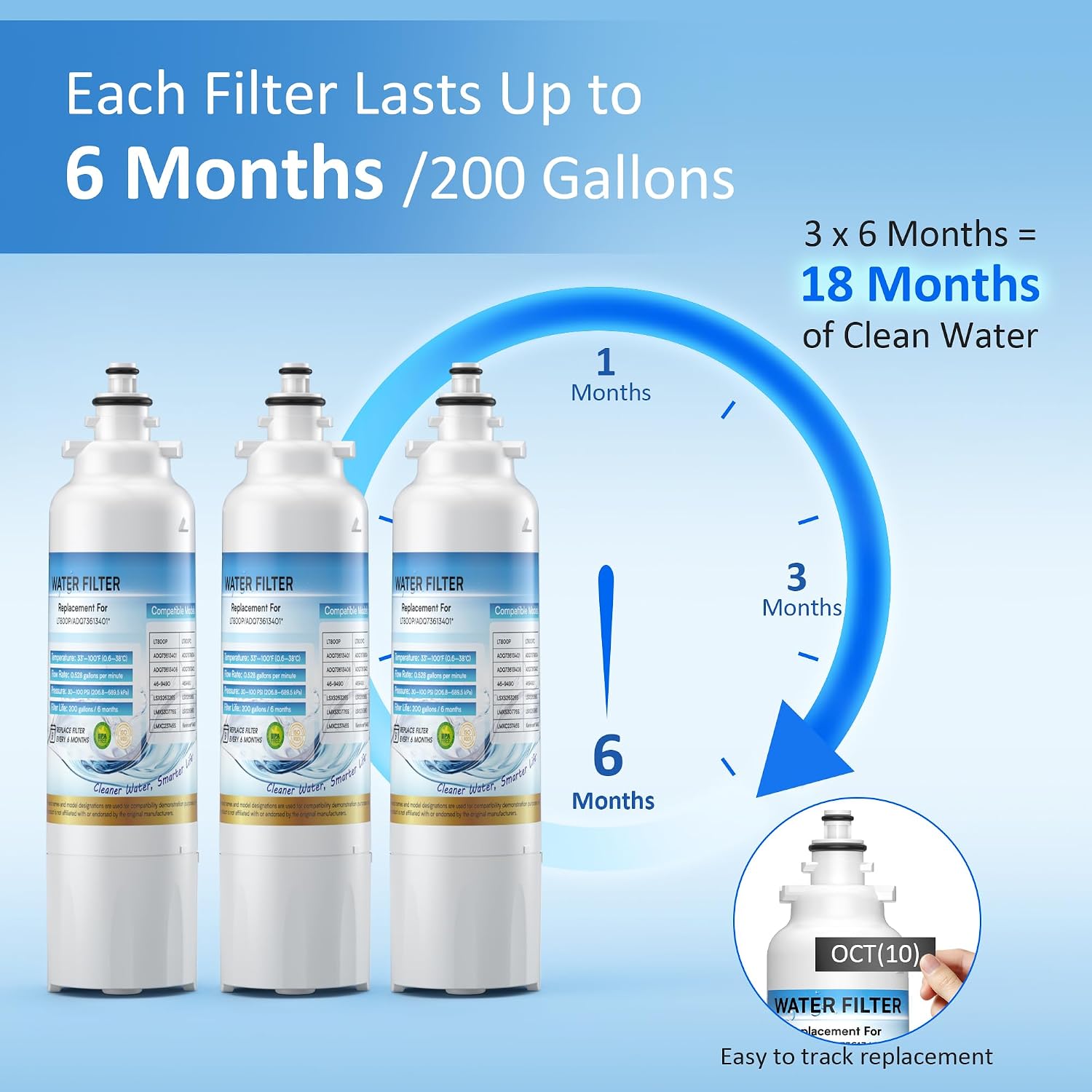 Water FilterReplacementCompatible withADQ73613401,LT80OP, LT800PC,ADQ73613402,ADQ736134,ADQ73613408ADQ75795104,46-9490,LSXS263265LSXS263665LMXC237465LMX5307765,3 Pack