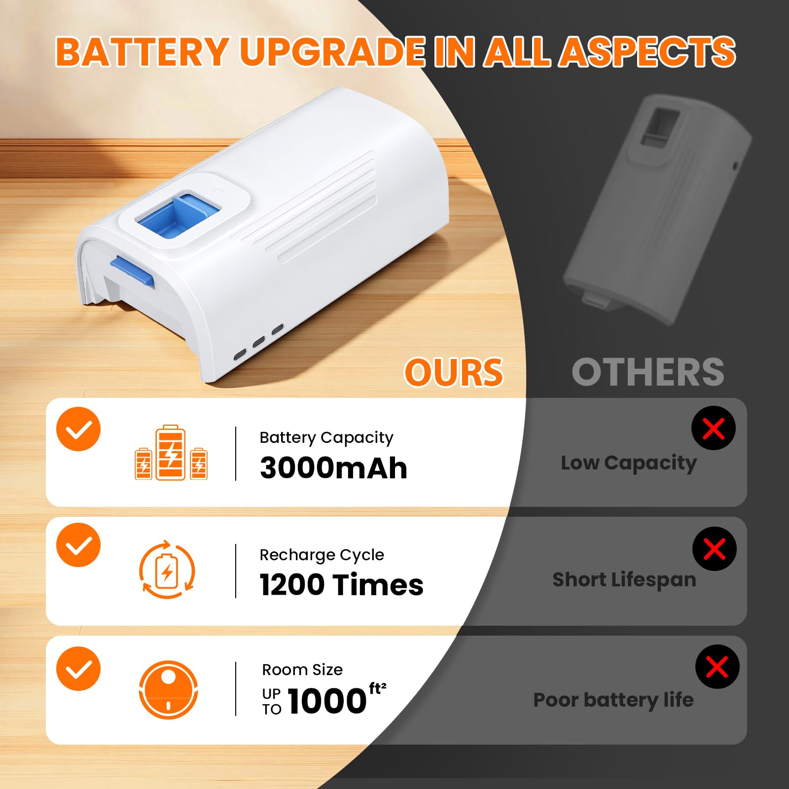 CITYORK Batterie de rechange 22,2 V/3000 mAh pour aspirateur Levoit LVAC 200/LVAC 200 Max, batterie pour aspirateur sans fil Levoit LSV-V201-WUS/LSV-V201B Levoit (1 batterie + 1 brosse + ruban adhésif