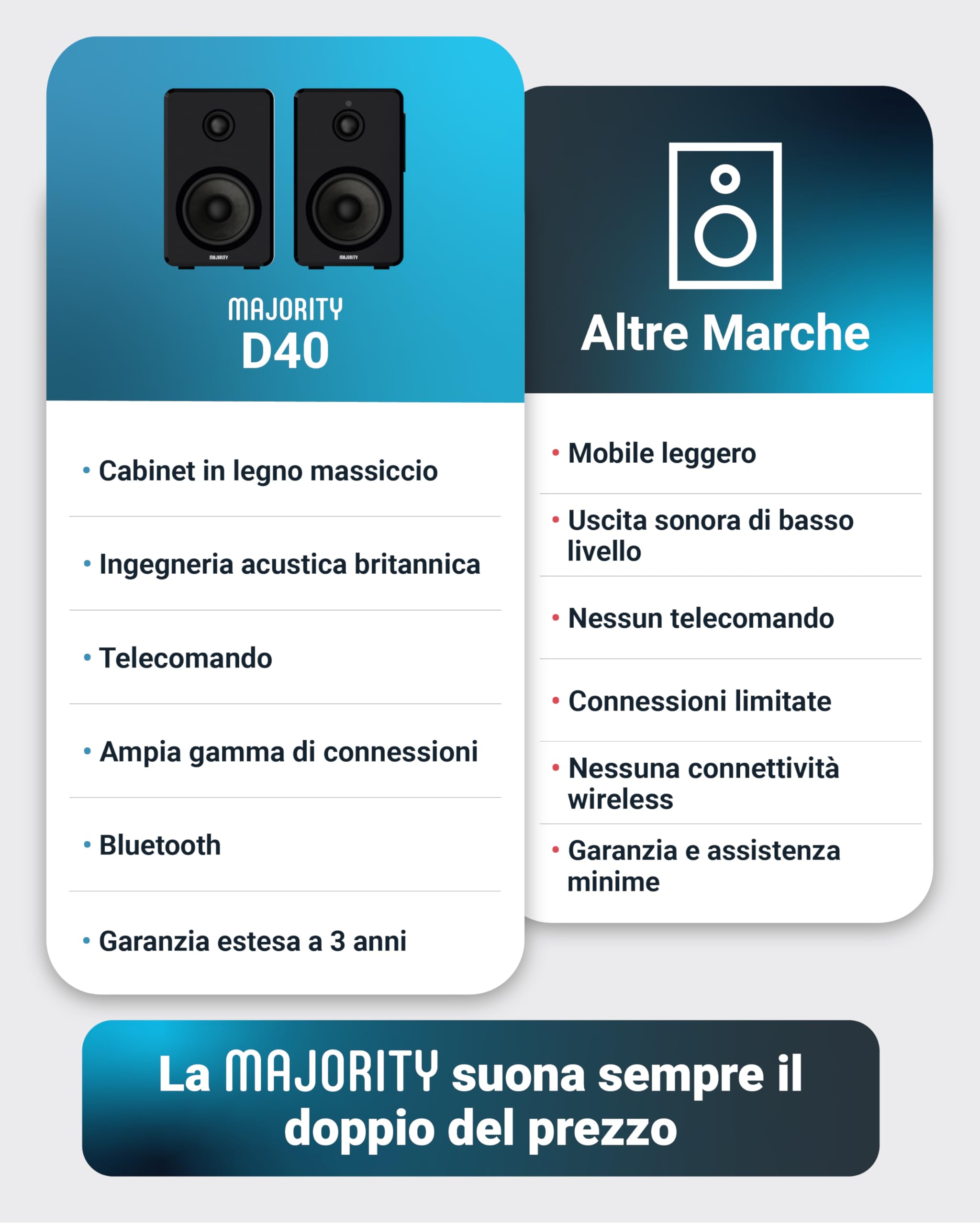 Majority 60W Casse Attive Bluetooth | Casse Acustiche HIFI con Driver da 4'' a 2.0 Canali | Altoparlante PC di Legno con Ingresso Ottico, USB e AUX per il Suono HD D40