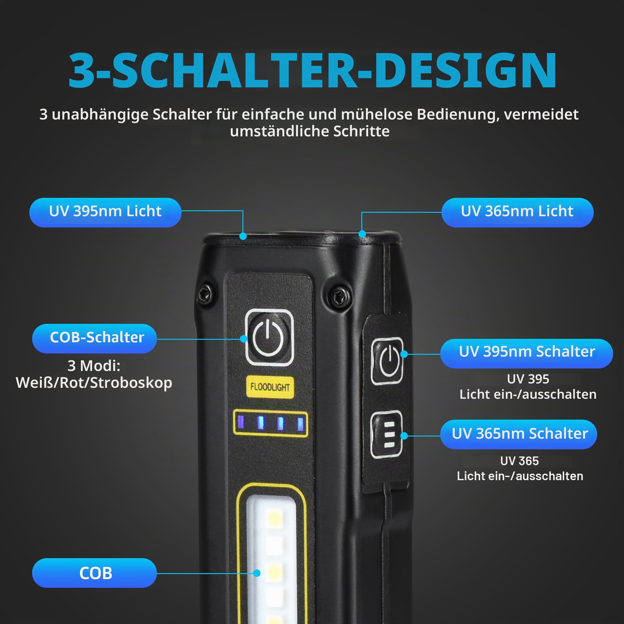 DARKBEAM Schwarzlicht UV Taschenlampe 365+395, 1000LM LED EDC Taschenlampen Wiederaufladbare Woods Lampe, Mini Magnetfuß COB Rotlicht für AC Leck, Epoxidharz, Haustiere Urin, Haus/Außen