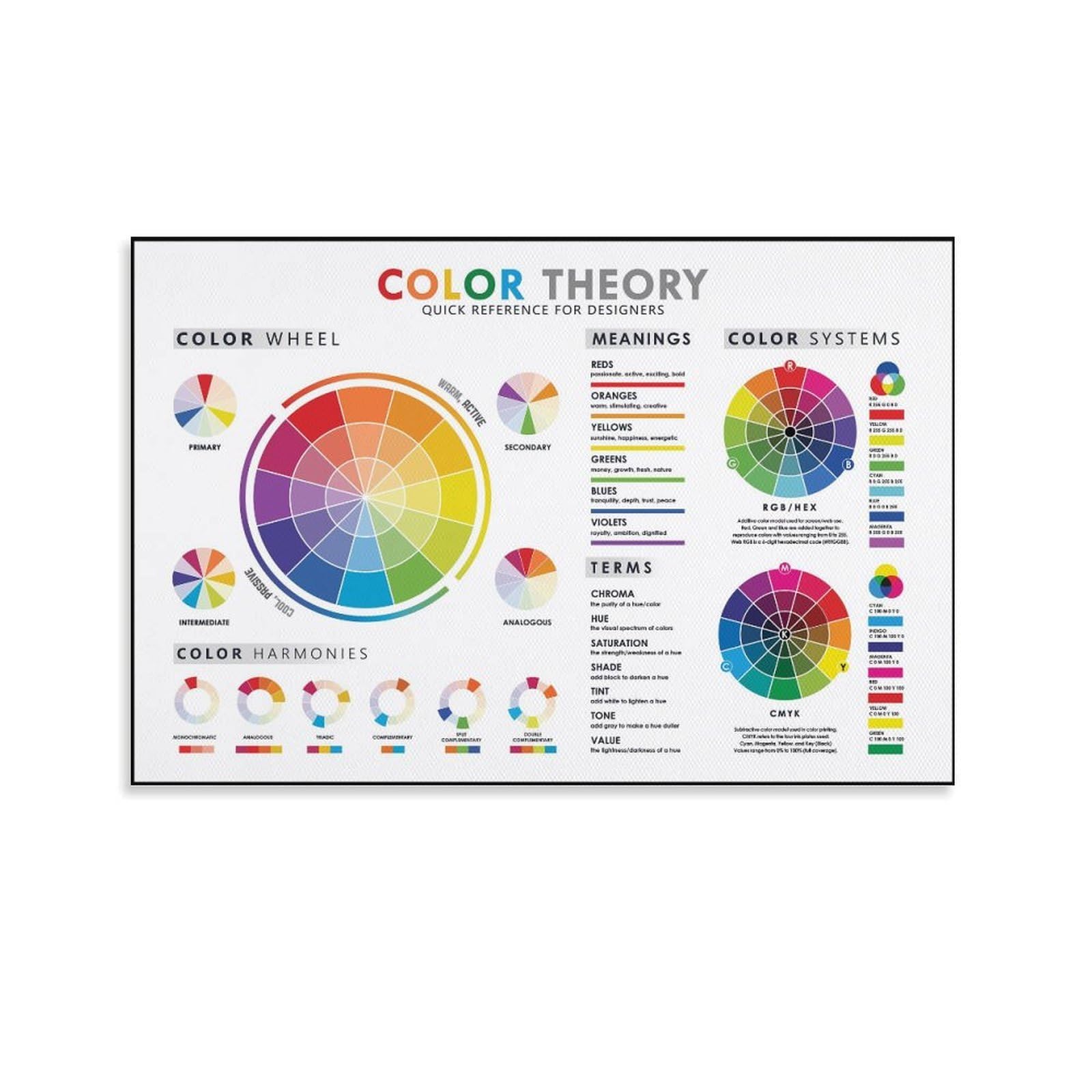The Color Theory Poster Color Wheel Poster Educational Canvas Wall Art Aesthetic Decorative Painting Living Room，Restaurants And Hotelsstyle 16x24inch