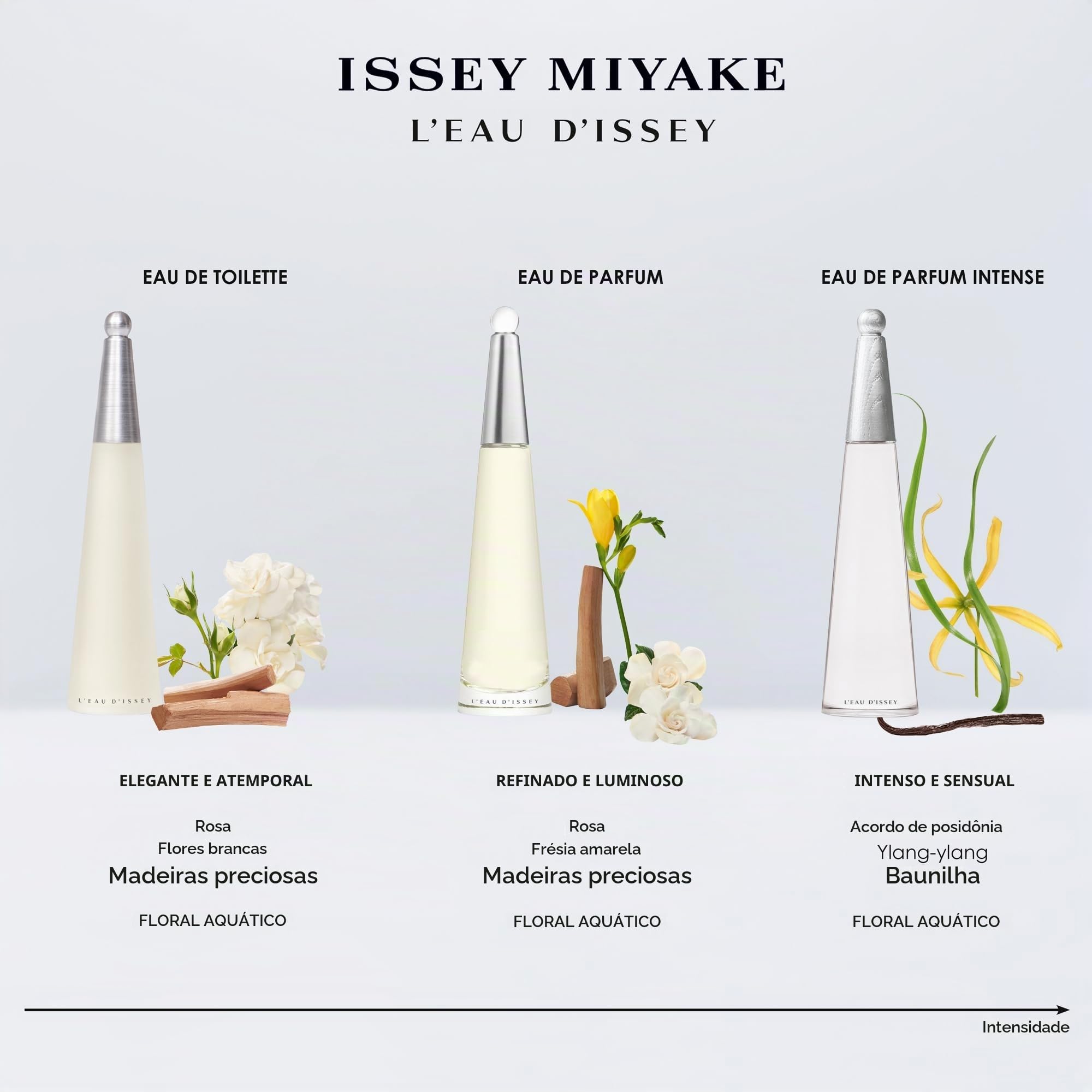 Perfume Feminino L'eau D'issey Issey Miyake Eau de Parfum Intense