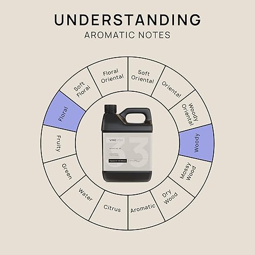 Miniatura 625 de VINEVIDA Aceite de fragancia de cuero genuino para difusores de aire frío, aceites esenciales para recarga de aceite difusor y ambientador
