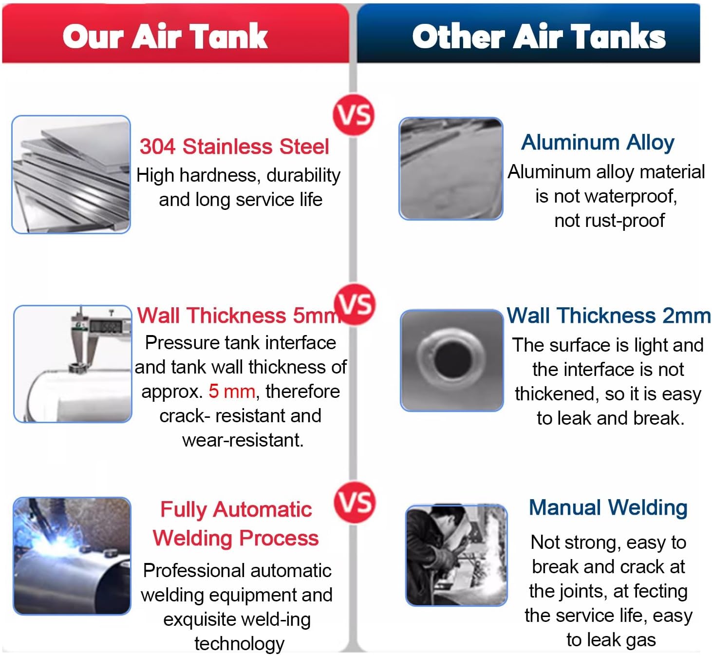 High Pressure Portable Air Tank - 0.5 to 13.2 Gallon Stainless Steel Air Reservoir for Gas Storage, Mini Horizontal Air Storage Container for Home & Outdoor Use
