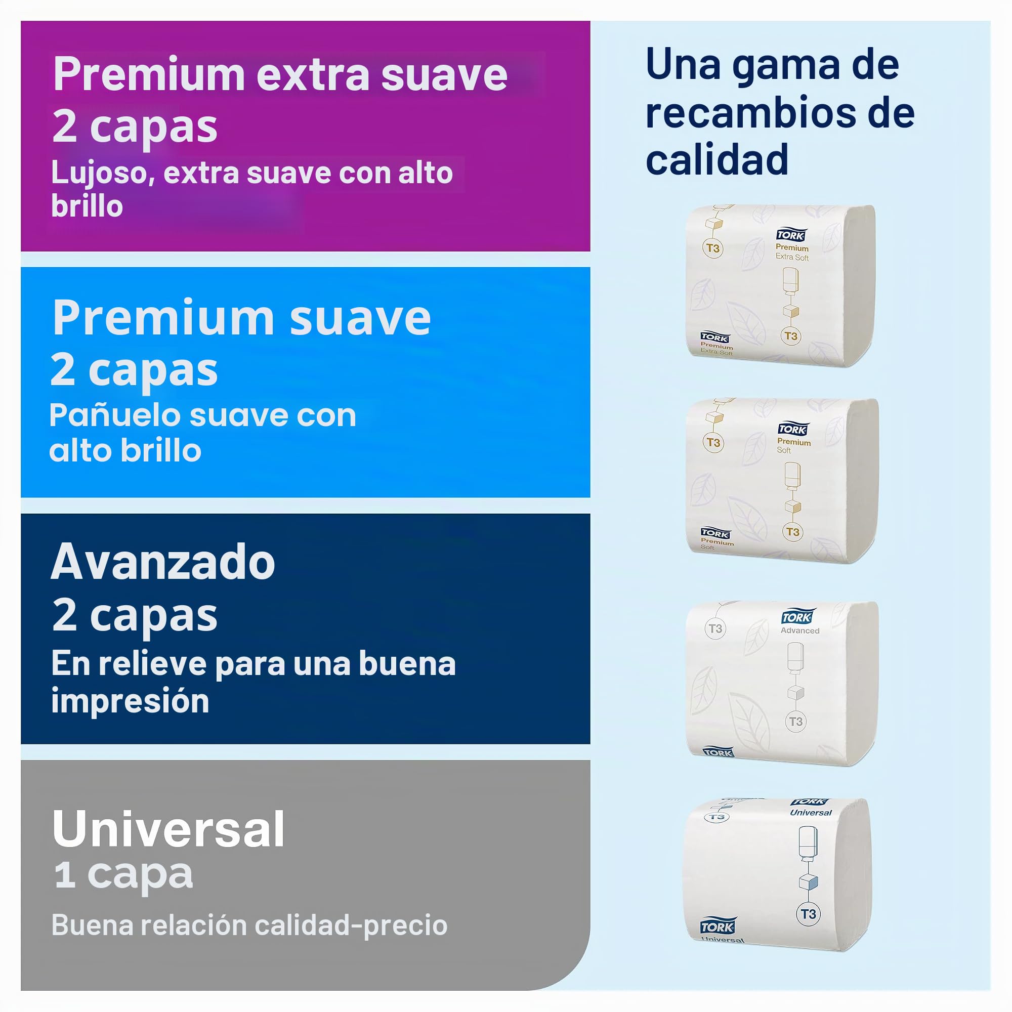 Tork 556008 Dispensador de papel higiénico plegado Elevation / Compatible con el sistema T3 / Negro