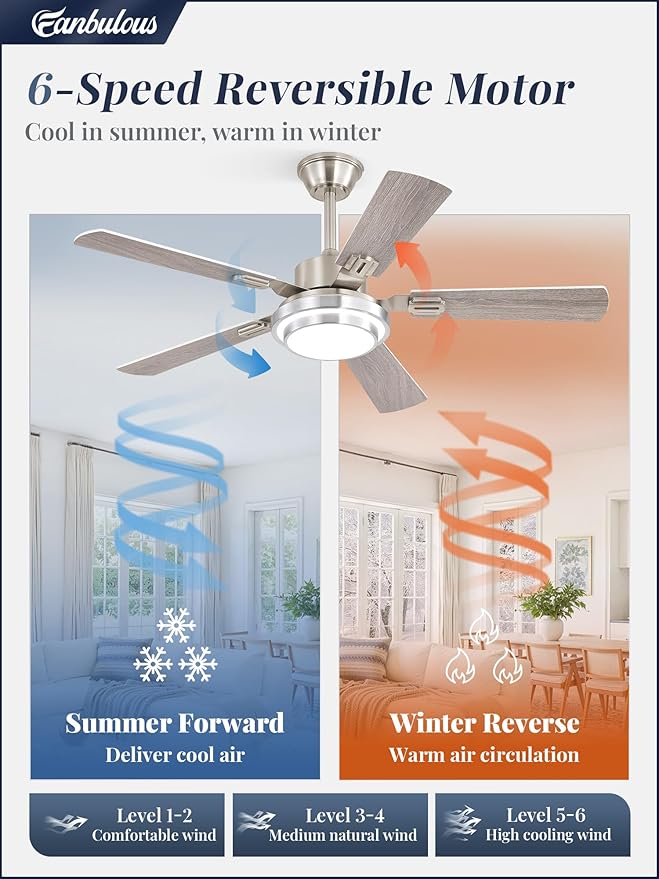 Ventilador de Techo 48 Pulgadas con Luz y Control Remoto, Mo miniatura 7