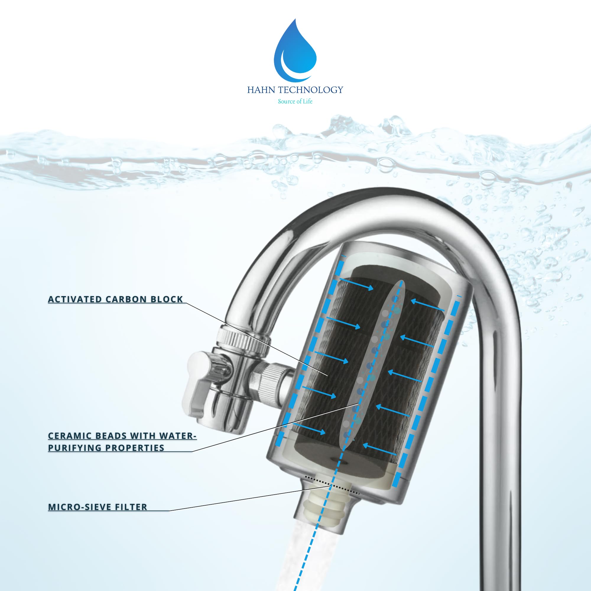 Le Charbon Actif Français filtres à eau Charbon actif végétal français