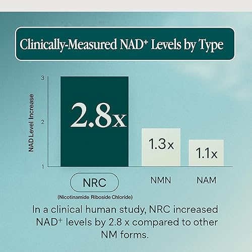 Miniatura 5 de Suplemento NAD+ avanzado con resveratrol y quercetina de 500 mg, NAD Advanced 500 mg, suplemento NMN, suplementos NR, NAD para mujeres y hombres