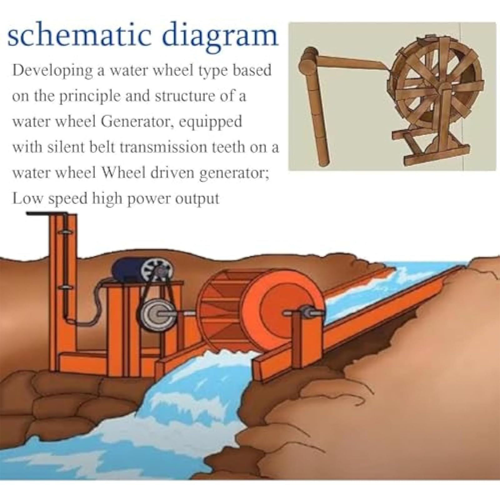 tbanvoo Mini Turbina De Flujo De Agua De Alta Potencia, Microgenerador HidráUlico De Agua AtmosféRico, Herramienta De Carga HidroeléCtrica, Cargador De Agua PortáTil