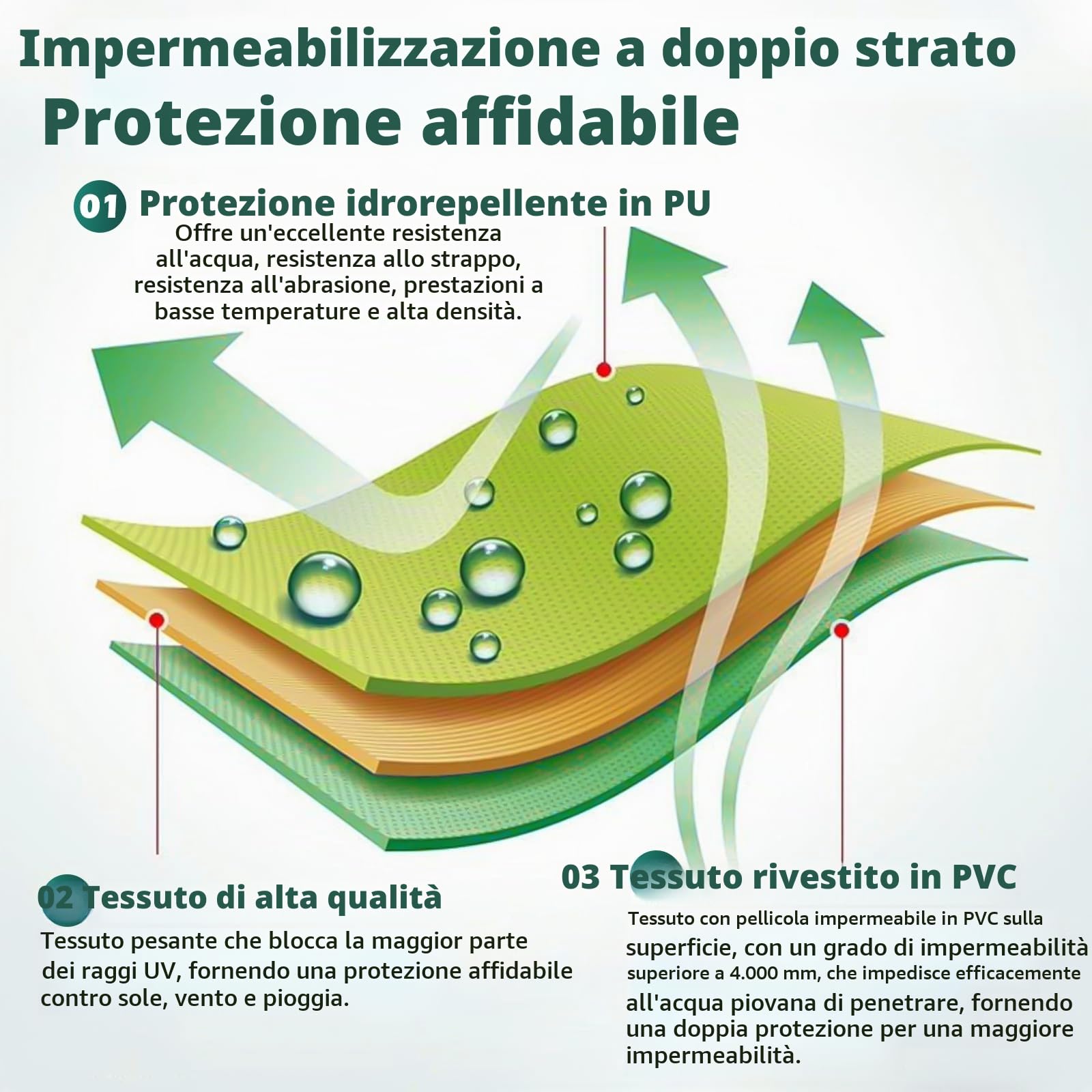 Tessuto per tenda da sole con mantovana, protezione UV, impermeabile, tessuto di ricambio per tenda da sole in tela, per esterni, per giardino, balcone, cortile (verde scuro, 2,5 x 2 m)